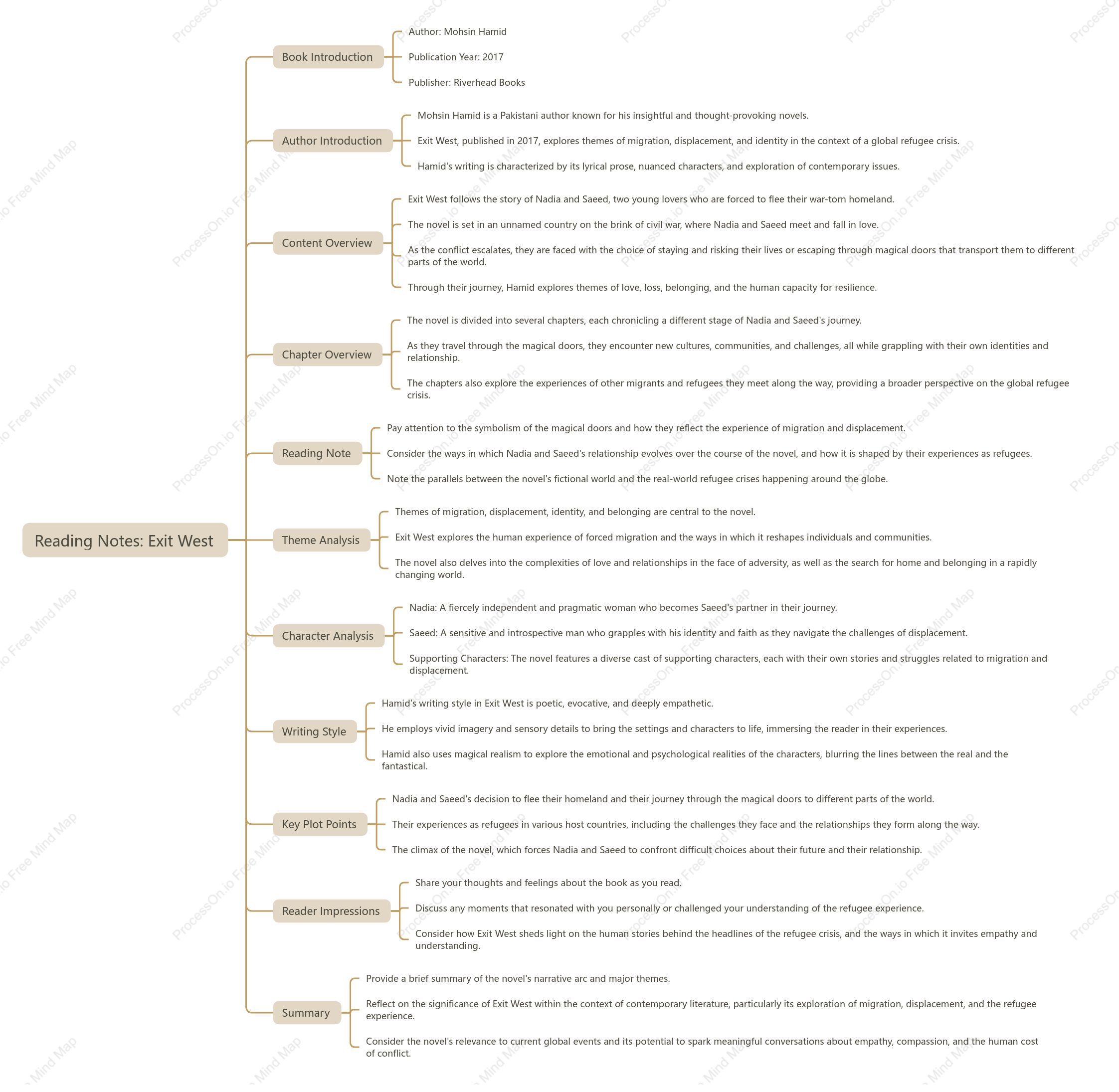 Exit West-Mohsin Hamid: Book Summary