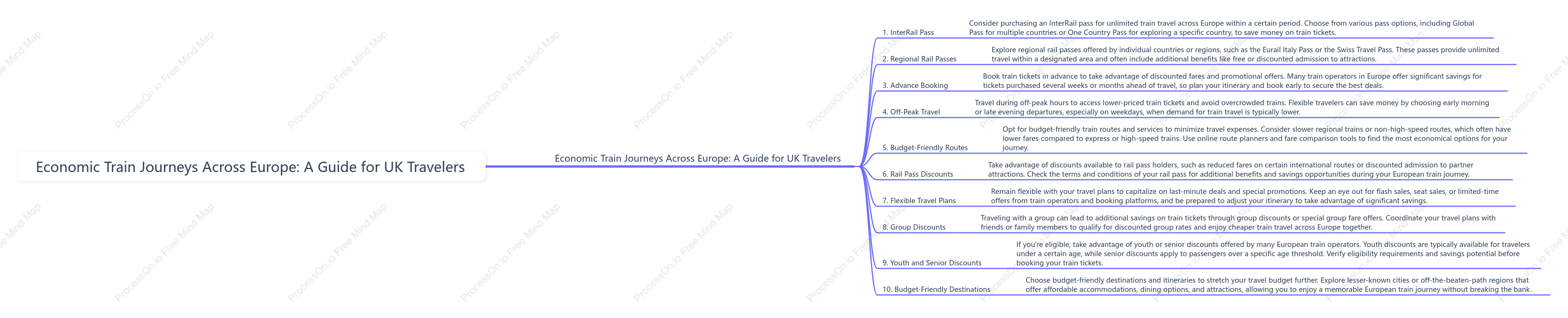 Economic Train Journeys Across Europe: A Guide for UK Travelers