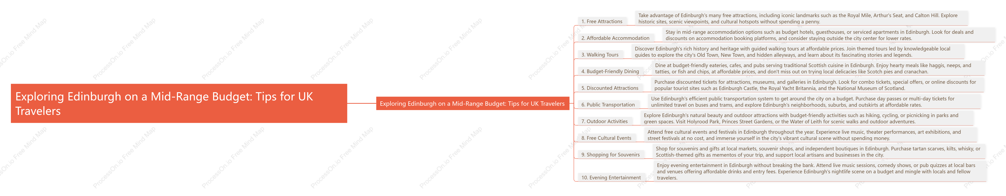 Exploring Edinburgh on a Mid-Range Budget: Tips for UK Travelers