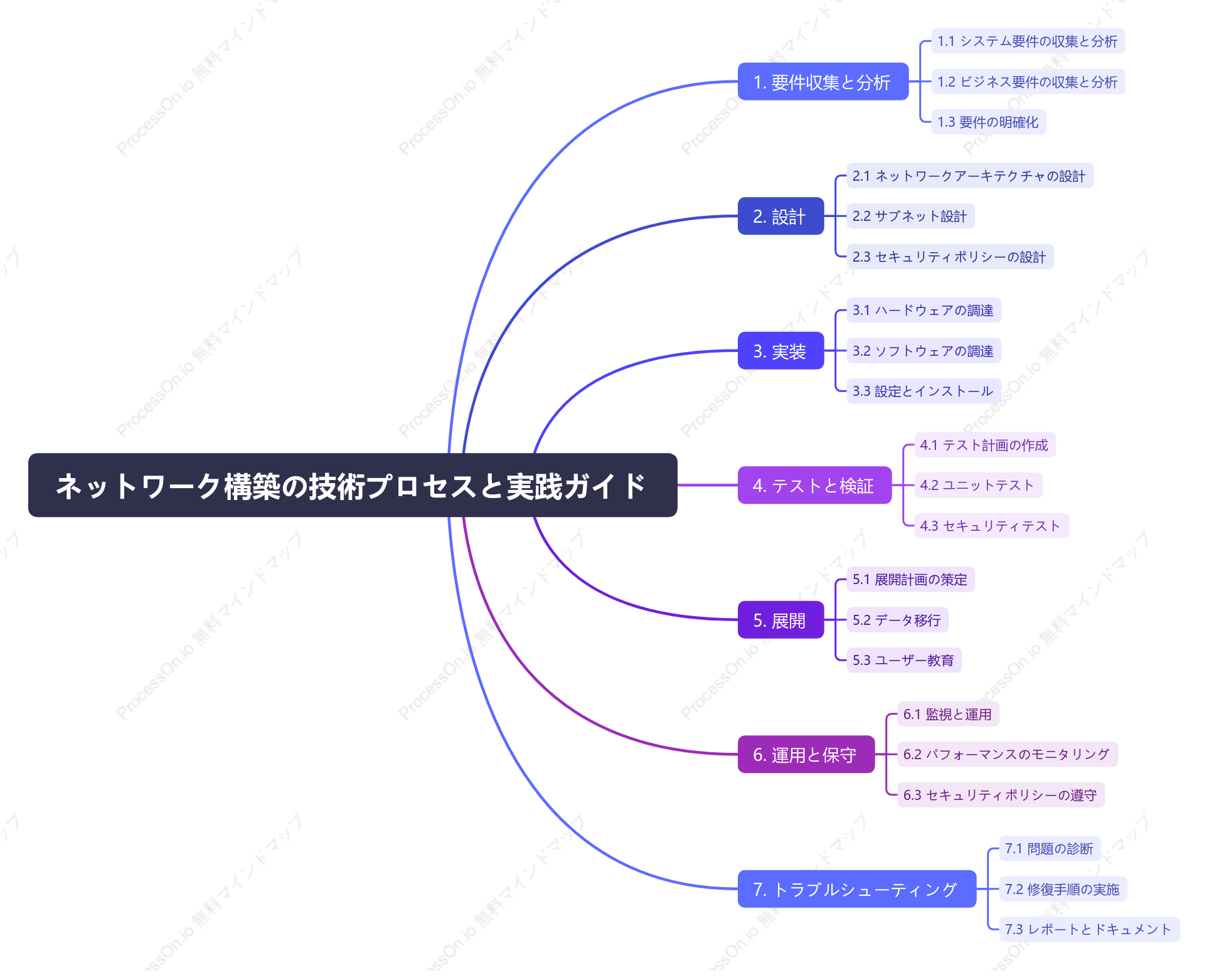 ネットワーク構築の技術プロセスと実践ガイド