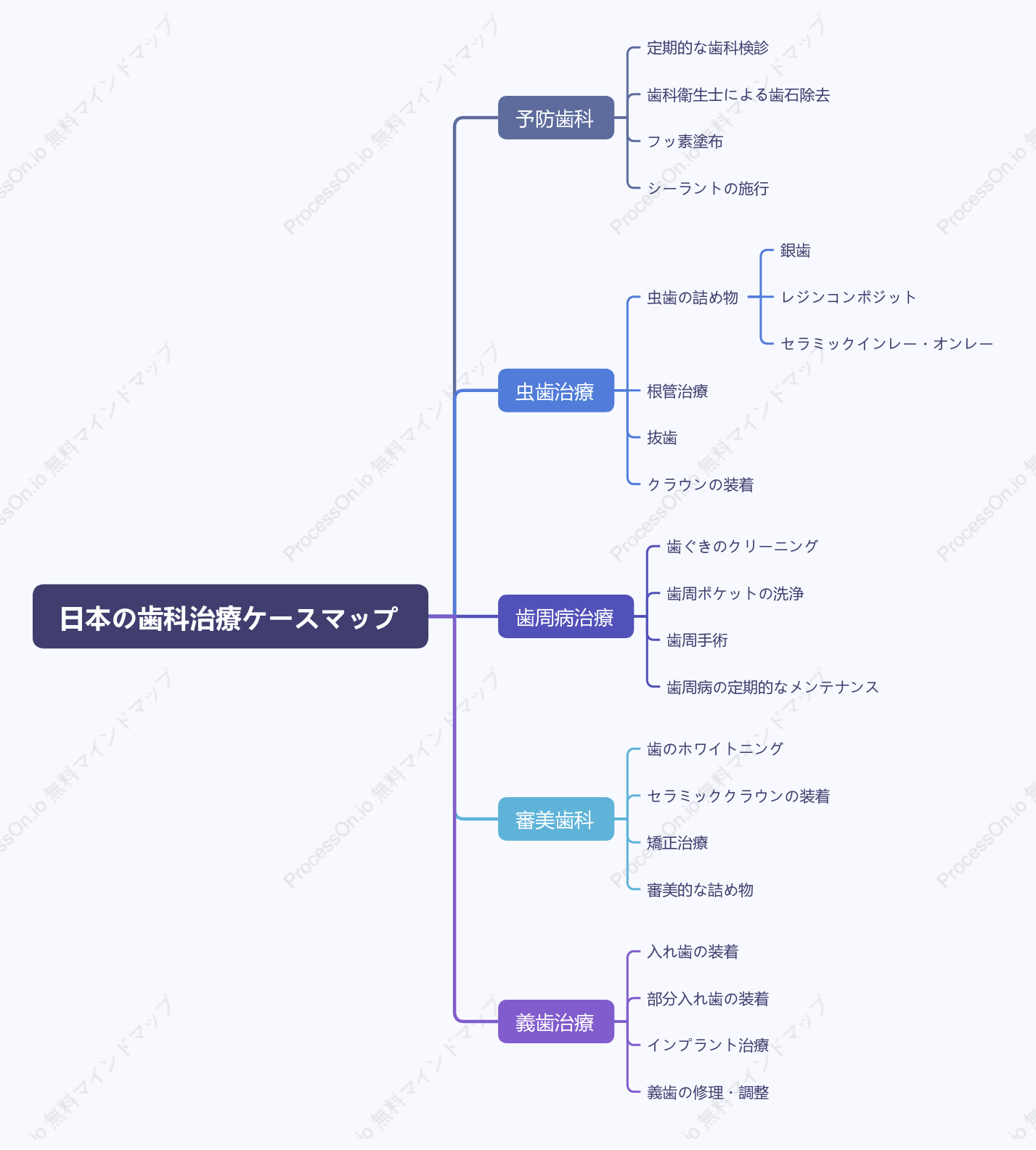 日本の歯科治療ケースマップ