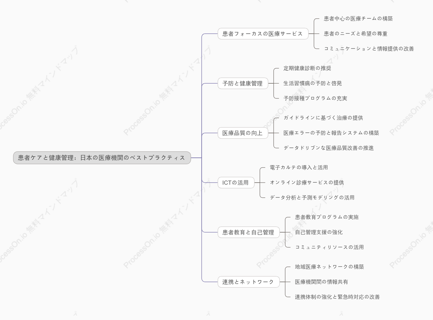 患者ケアと健康管理：日本の医療機関のベストプラクティス