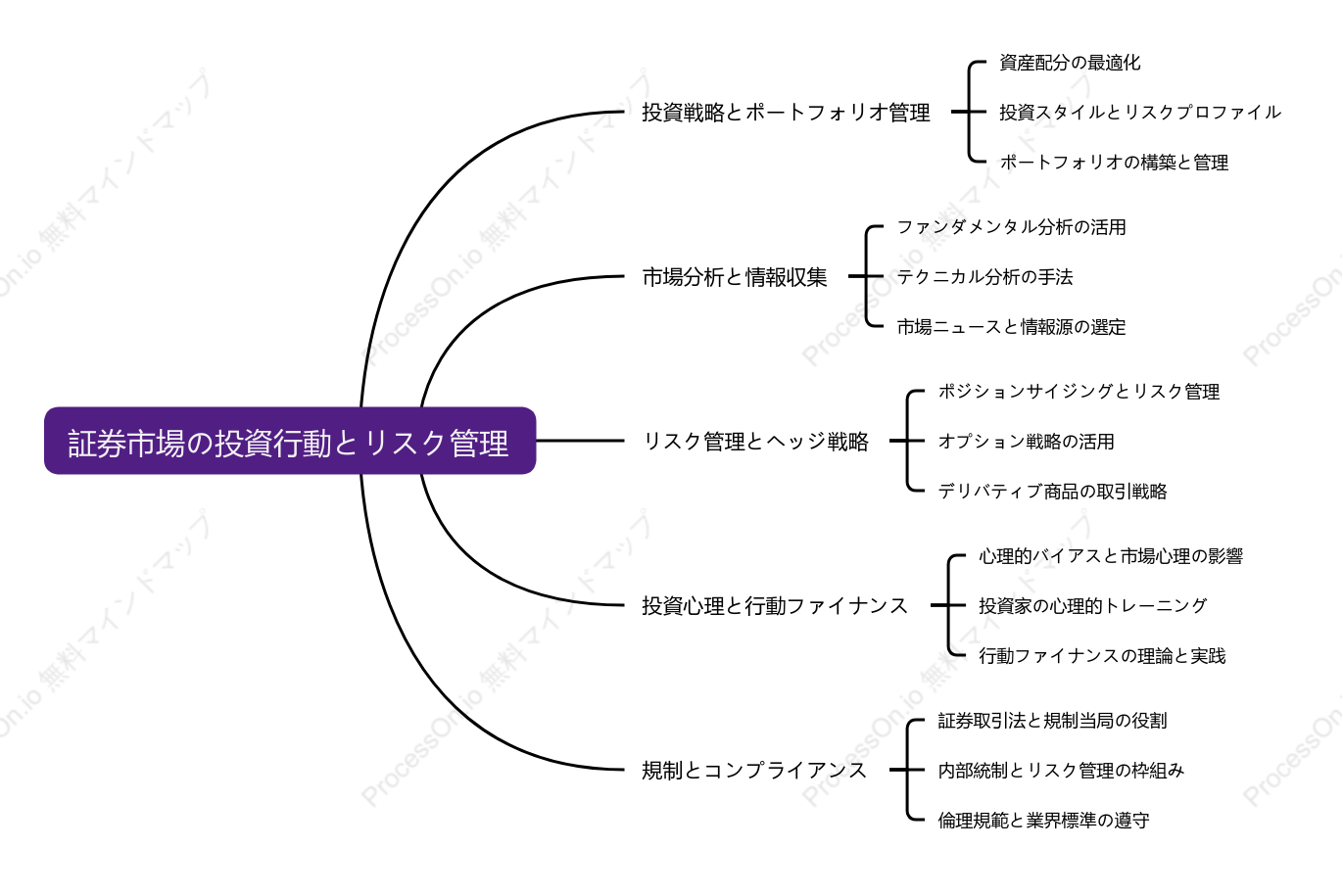 証券市場の投資行動とリスク管理