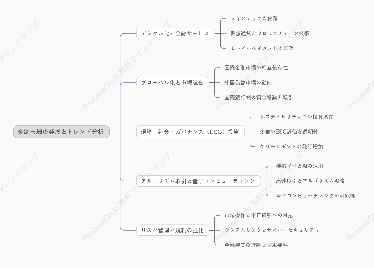金融市場の発展とトレンド分析