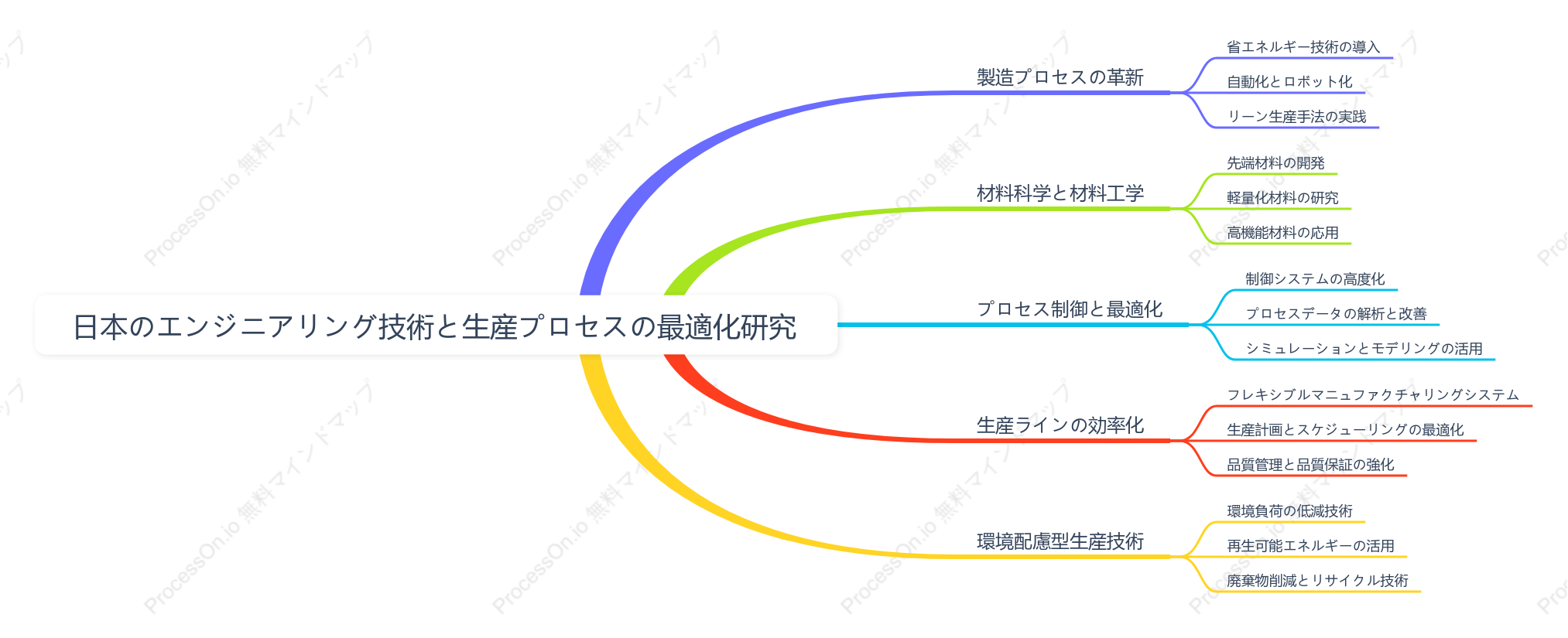 日本のエンジニアリング技術と生産プロセスの最適化研究
