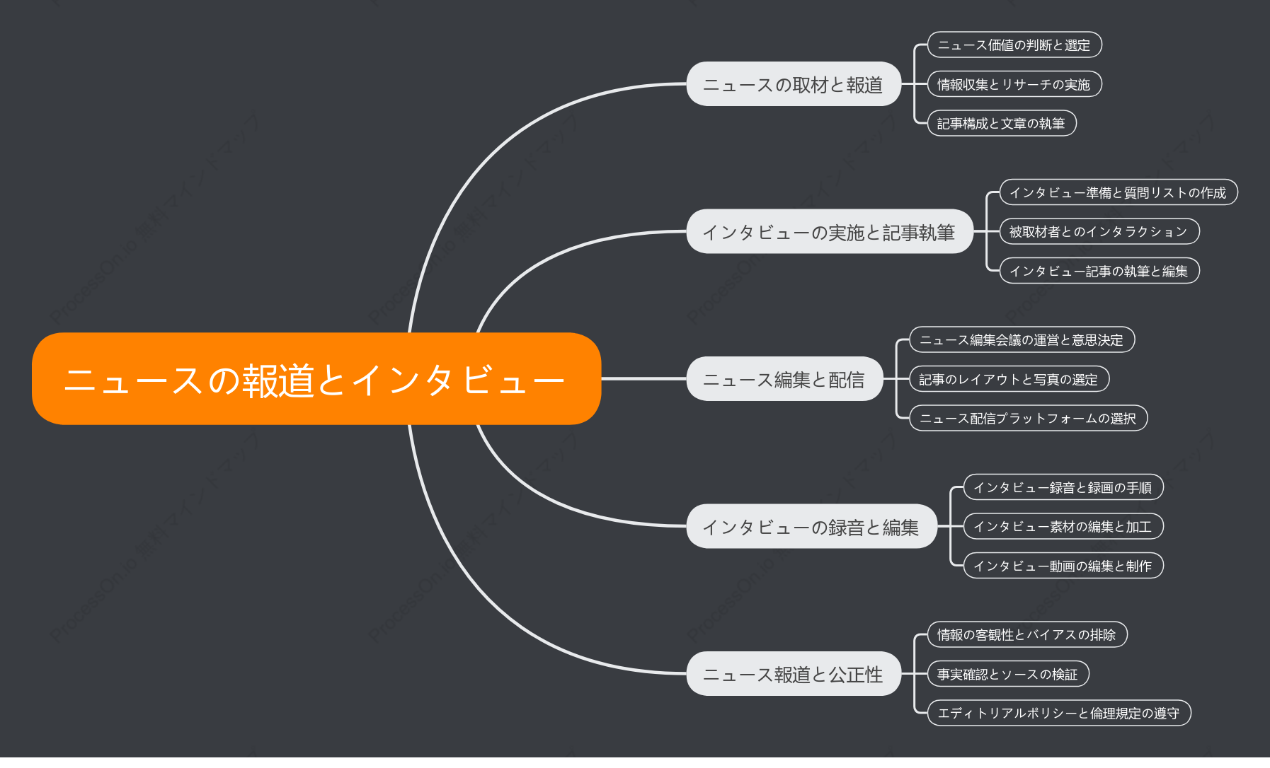 ニュースの報道とインタビュー