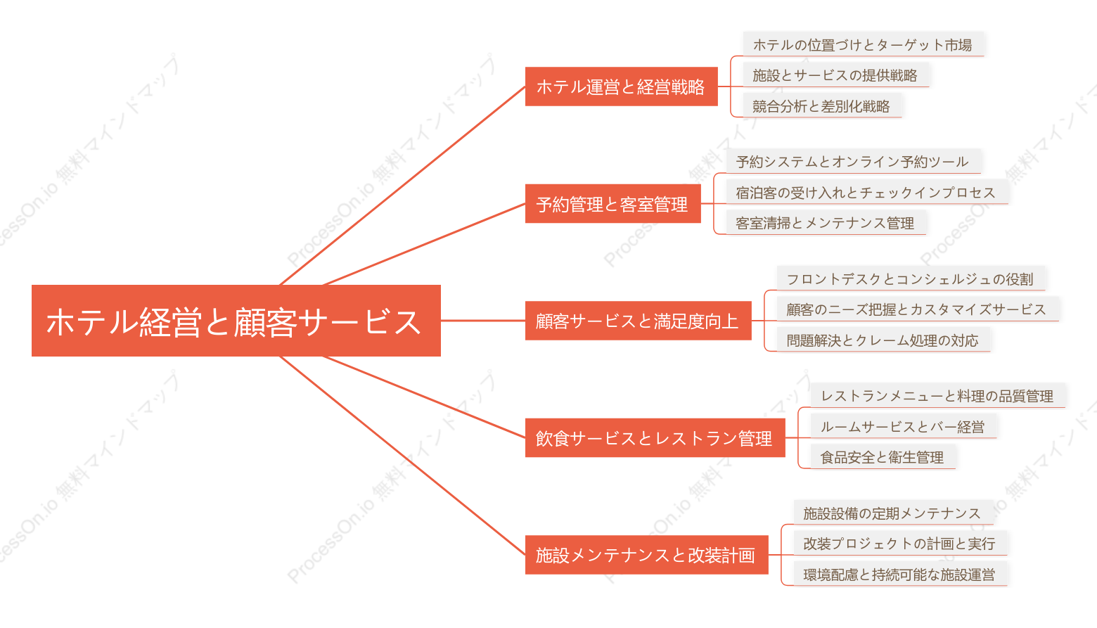 ホテル経営と顧客サービス