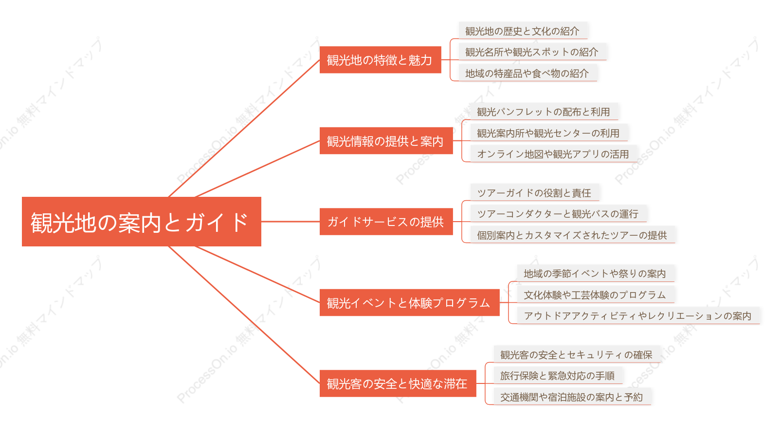 観光地の案内とガイド