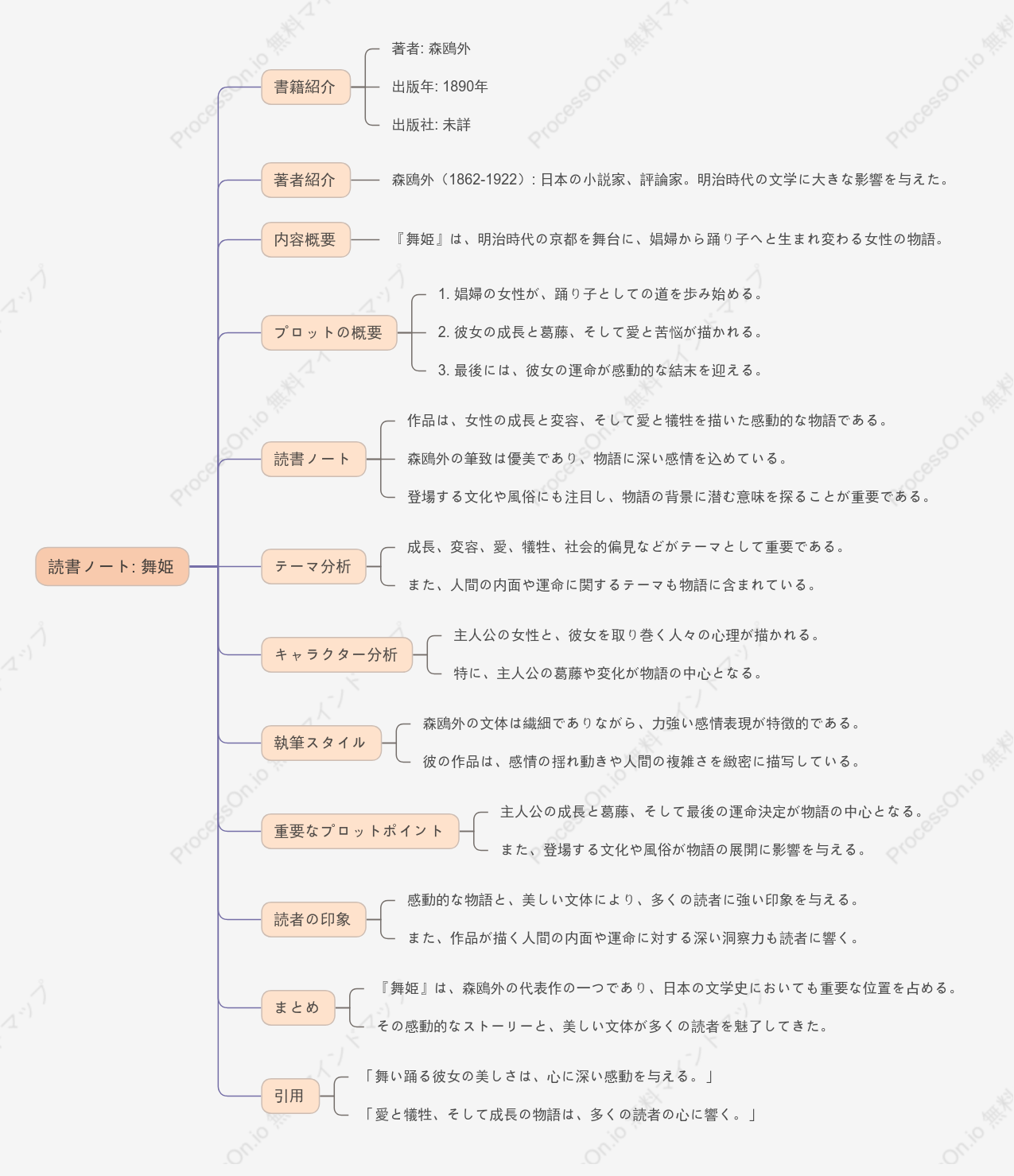 森鴎外「舞姫」の読書ノート