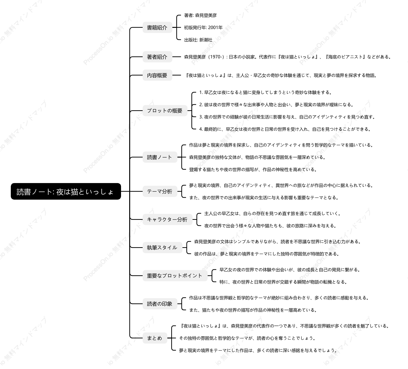森見登美彦「夜は猫といっしょ」の読書ノート