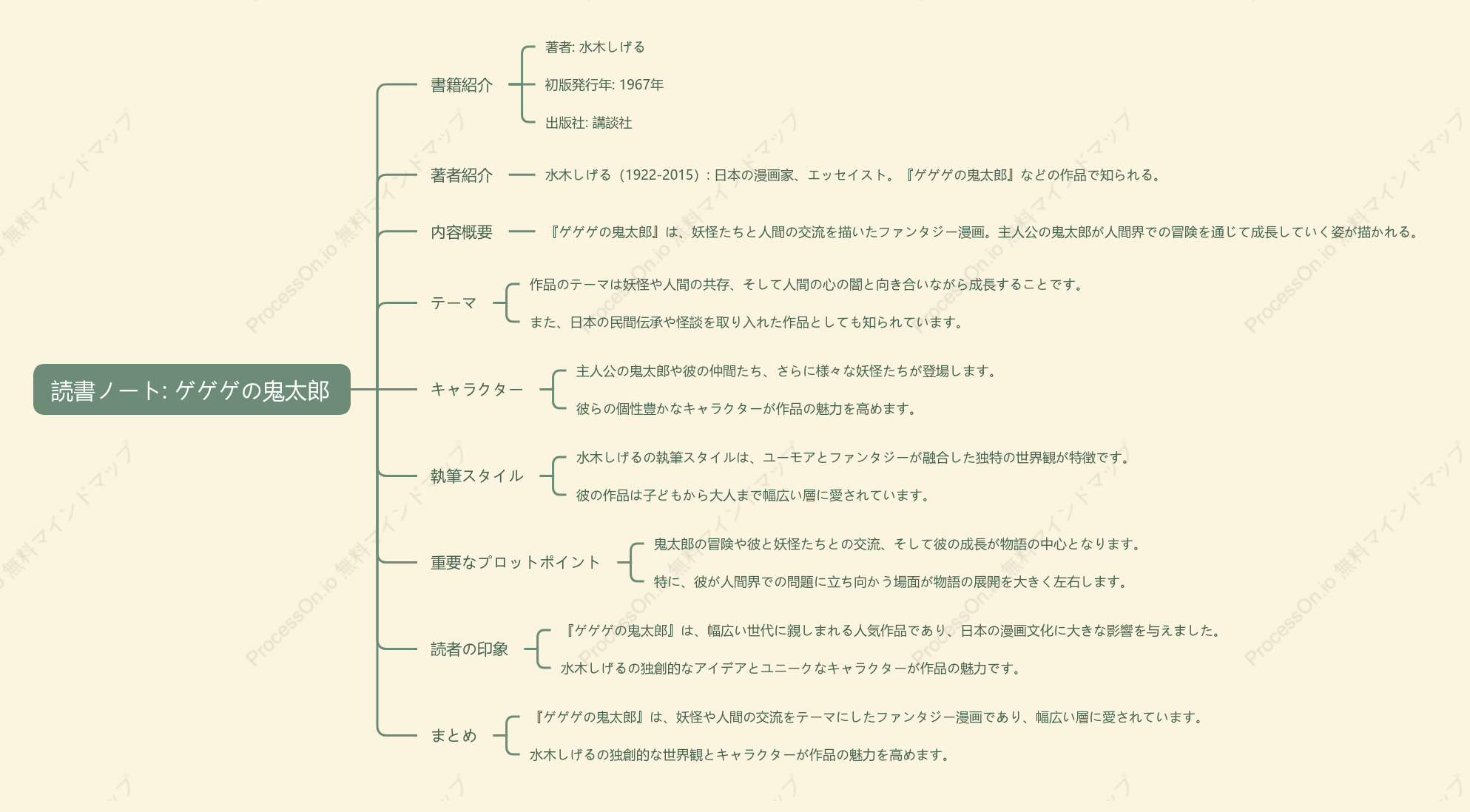 水木しげる「ゲゲゲの鬼太郎」の読書ノート