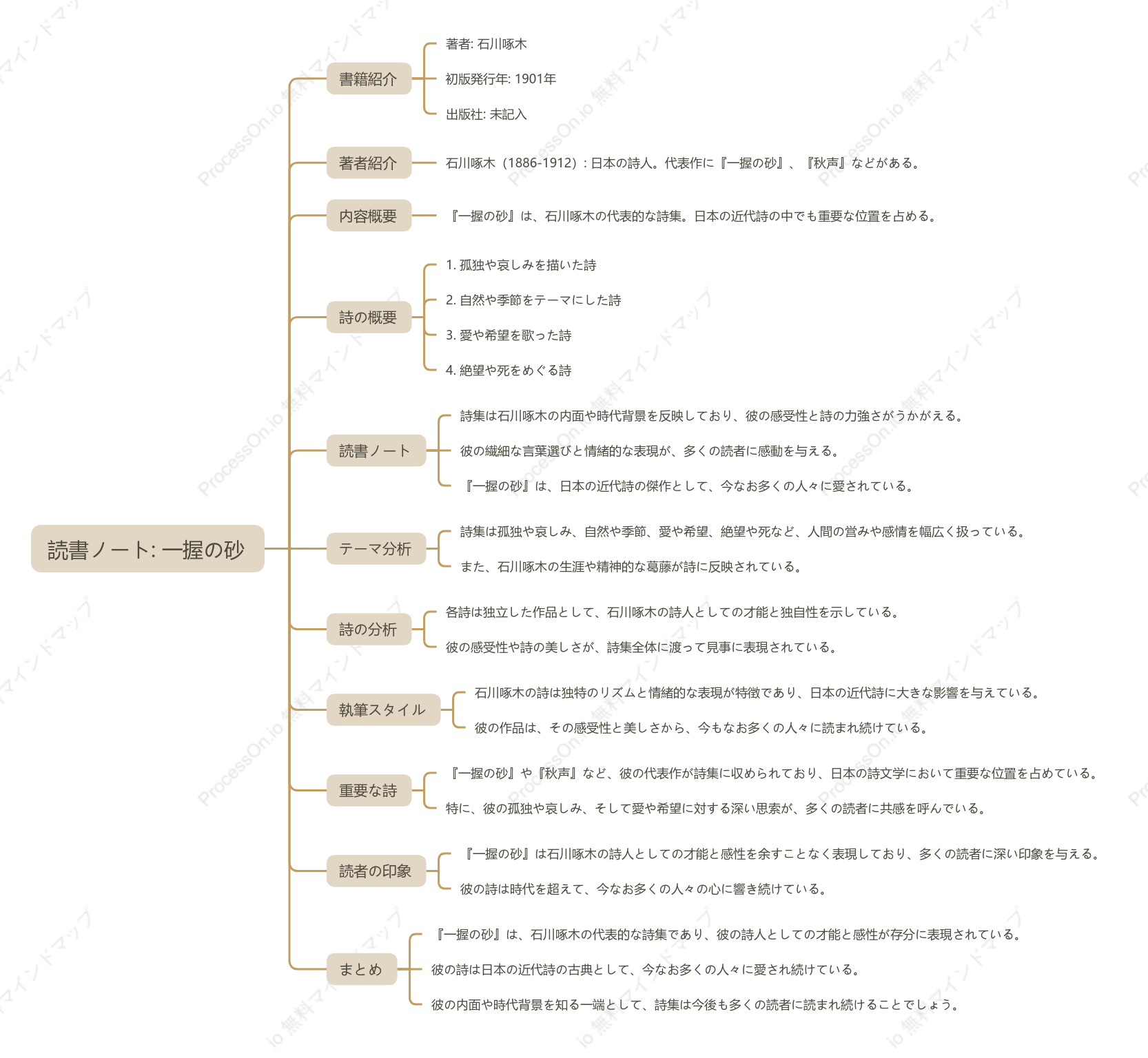 石川啄木「一握の砂」の読書ノート