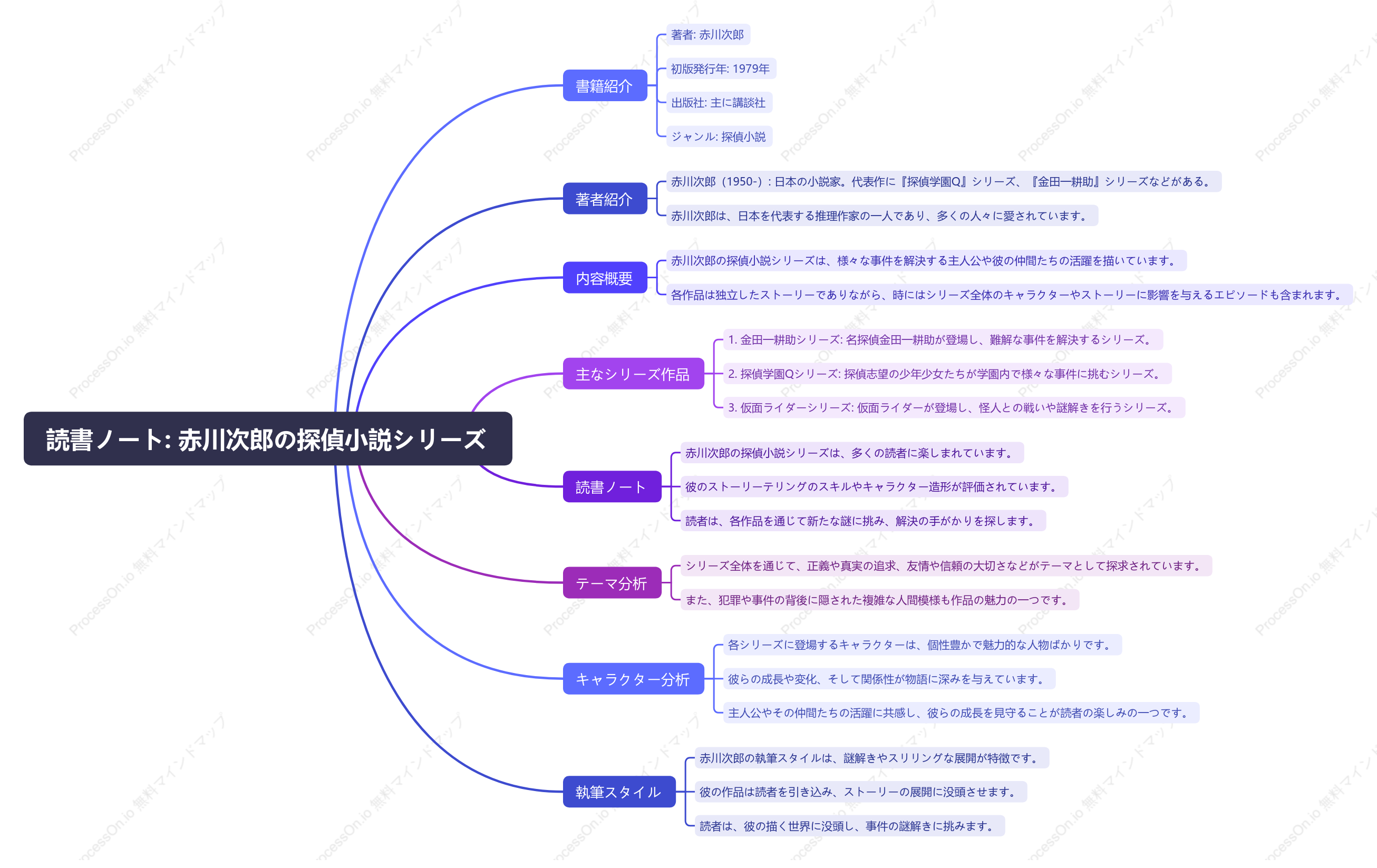 赤川次郎「探偵小説シリーズ」の読書ノート