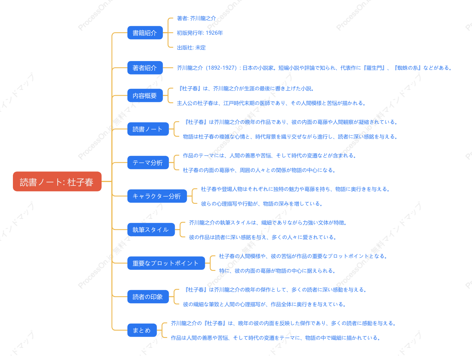 芥川龍之介「杜子春」の読書ノート
