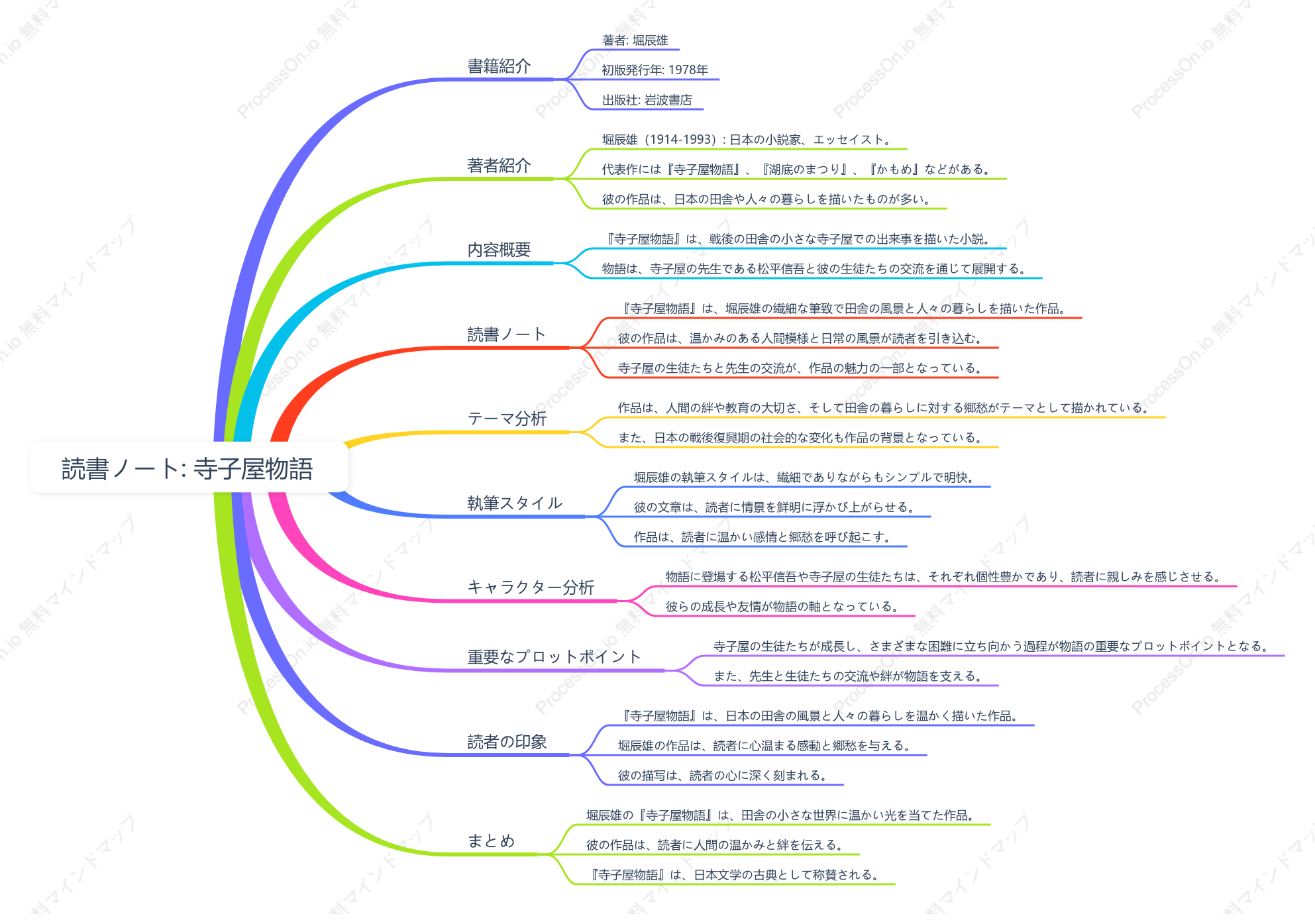 堀辰雄「寺子屋物語」の読書ノート