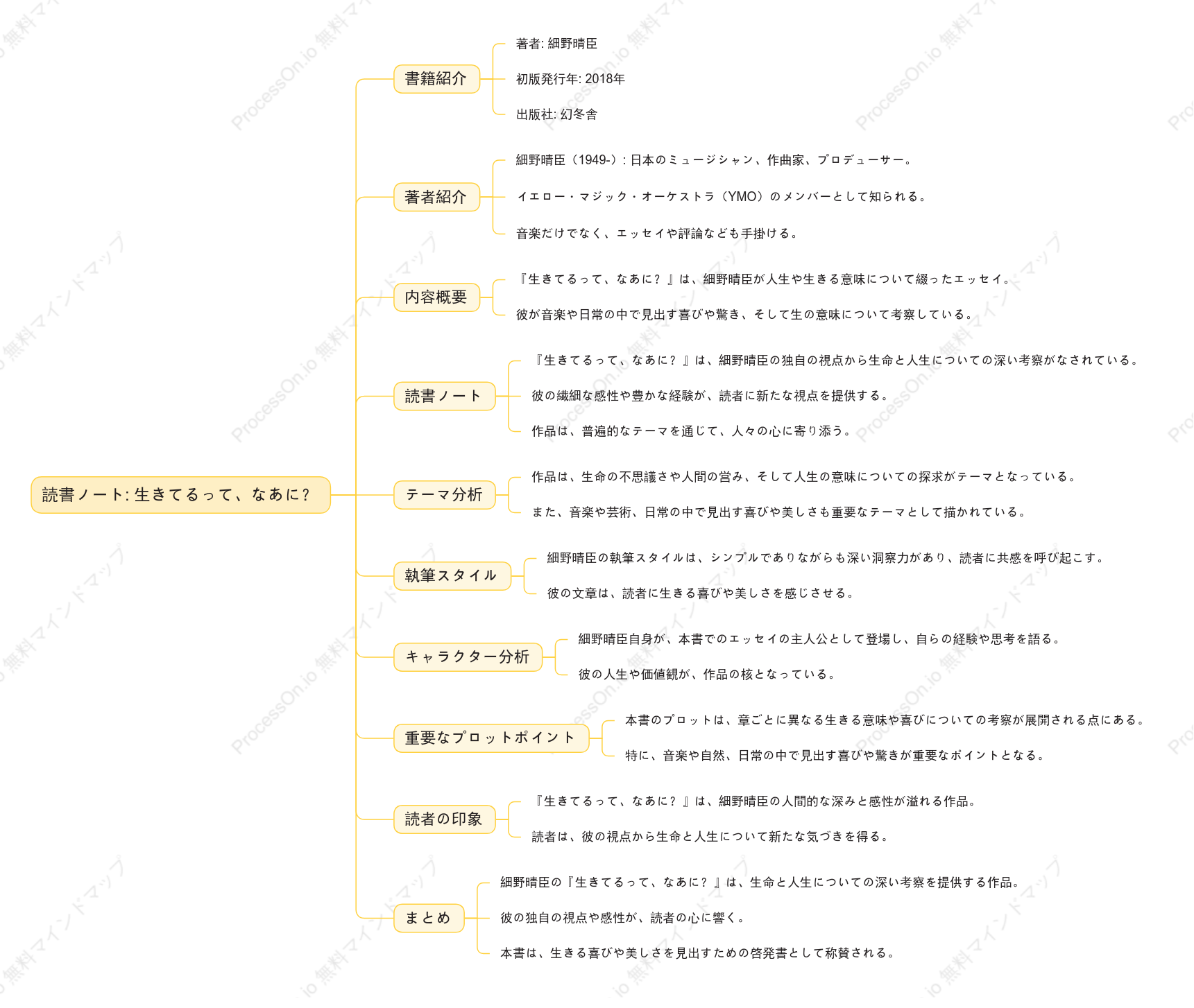 細野晴臣「生きてるって、なあに？」の読書ノート