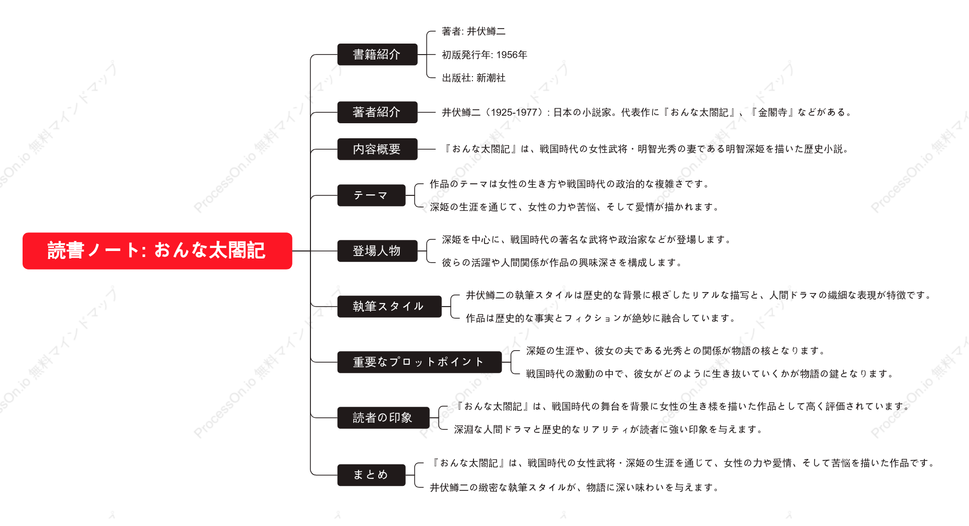 井伏鱒二「おんな太閤記」の読書ノート