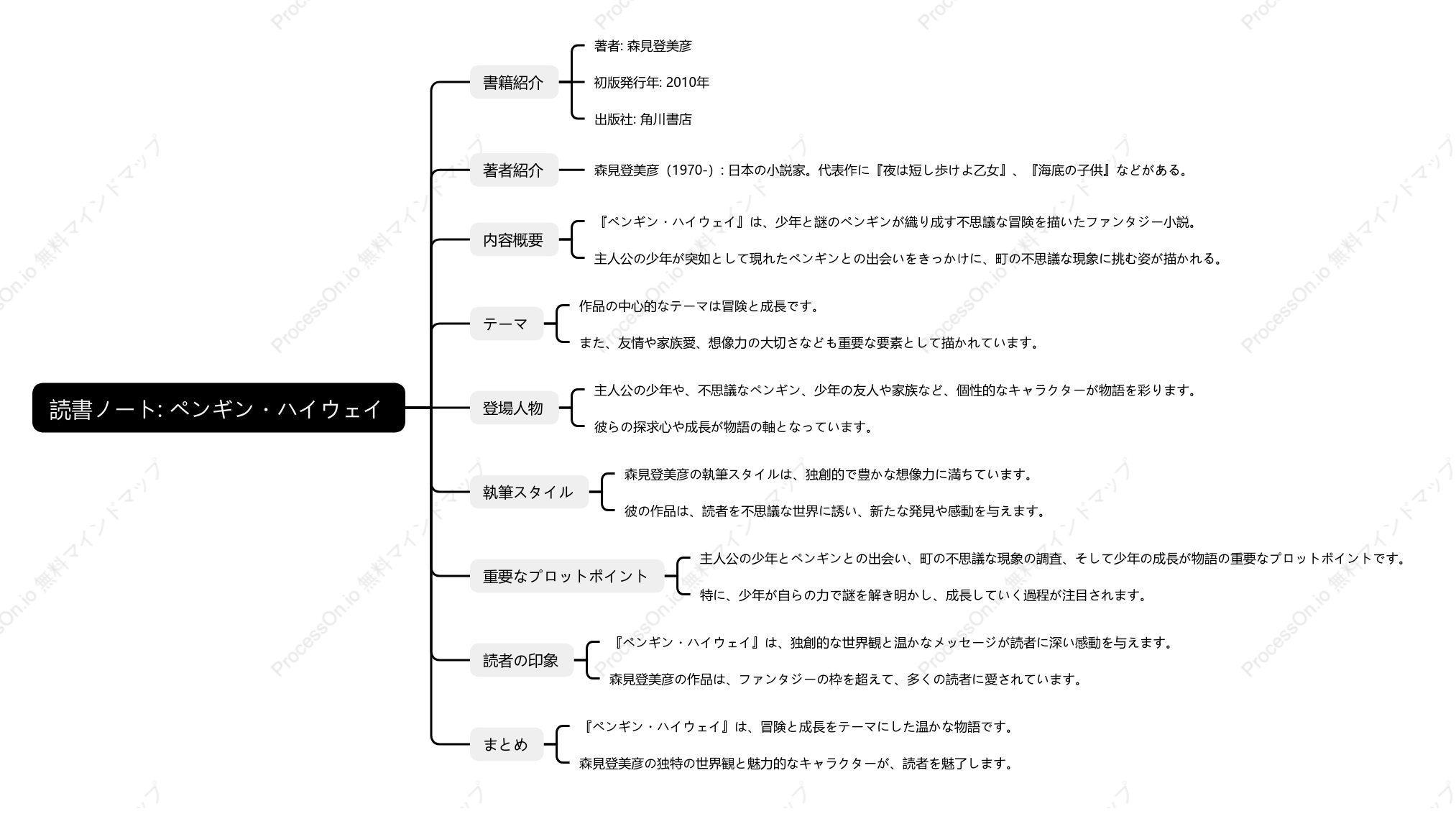 森見登美彦「ペンギン・ハイウェイ」の読書ノート