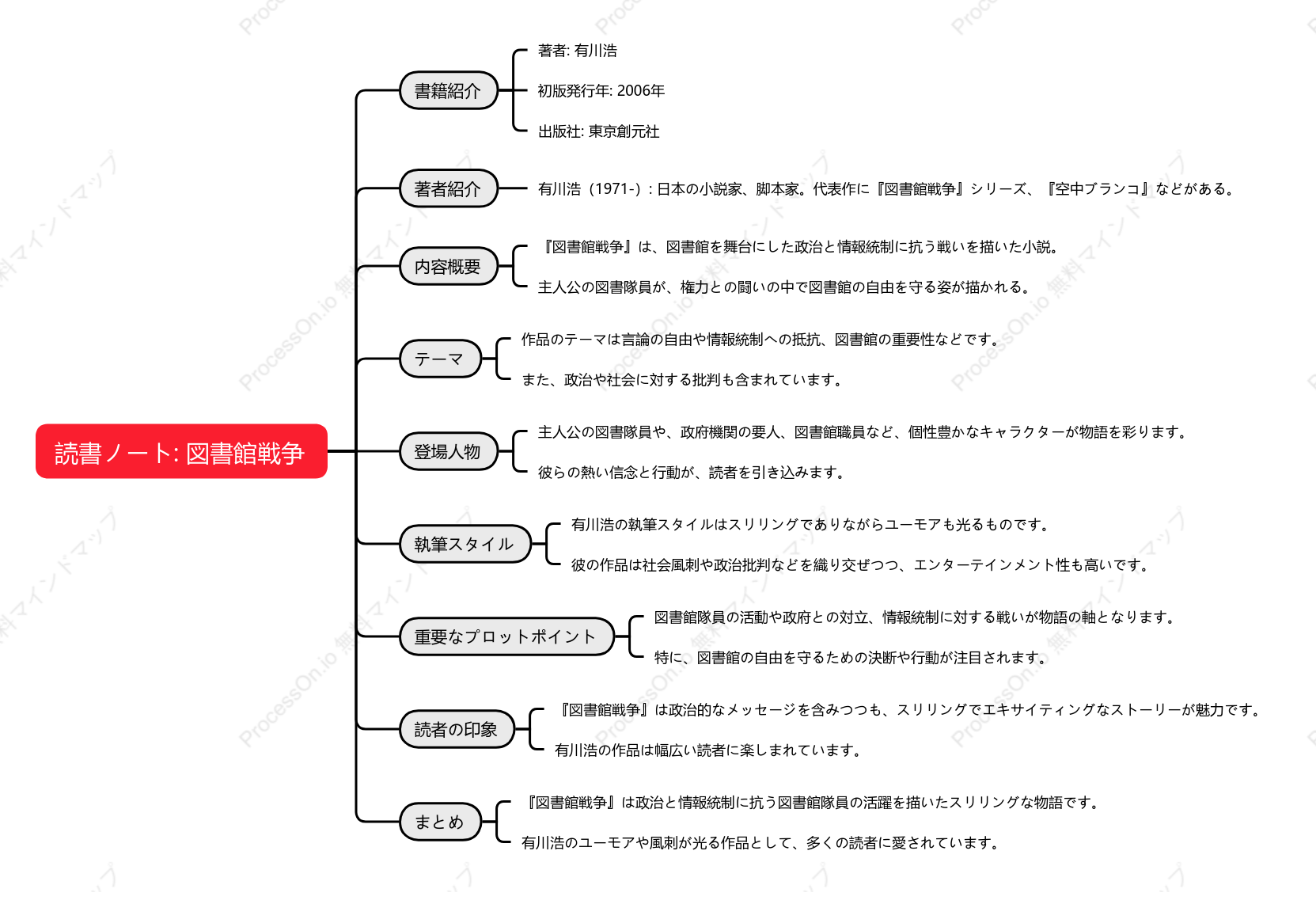 有川浩「図書館戦争」の読書ノート