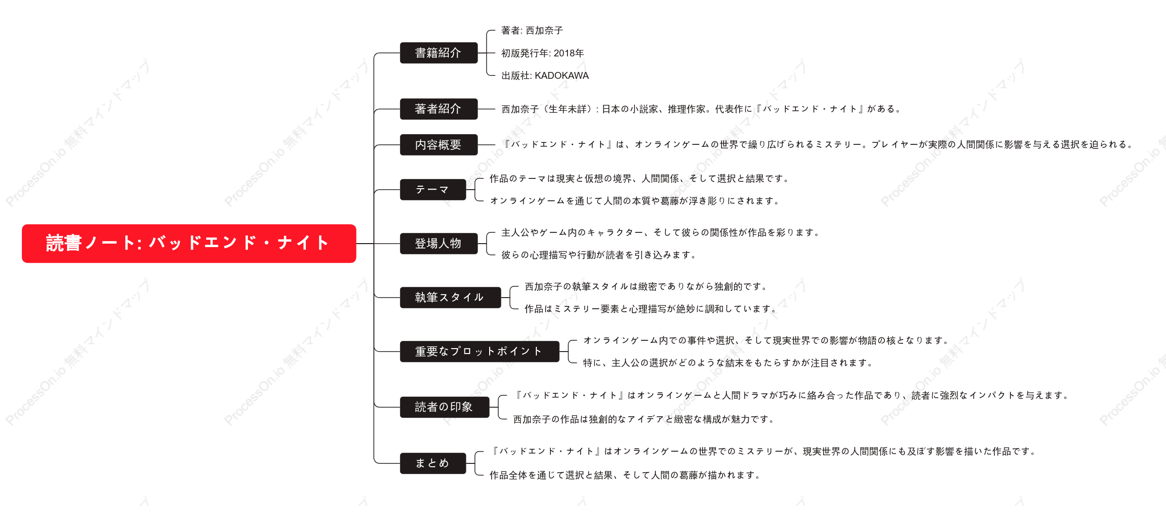 西加奈子「バッドエンド・ナイト」の読書ノート