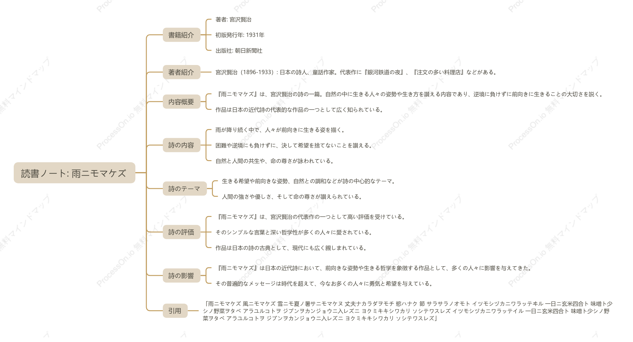 宮沢賢治「雨ニモマケズ」の読書ノート