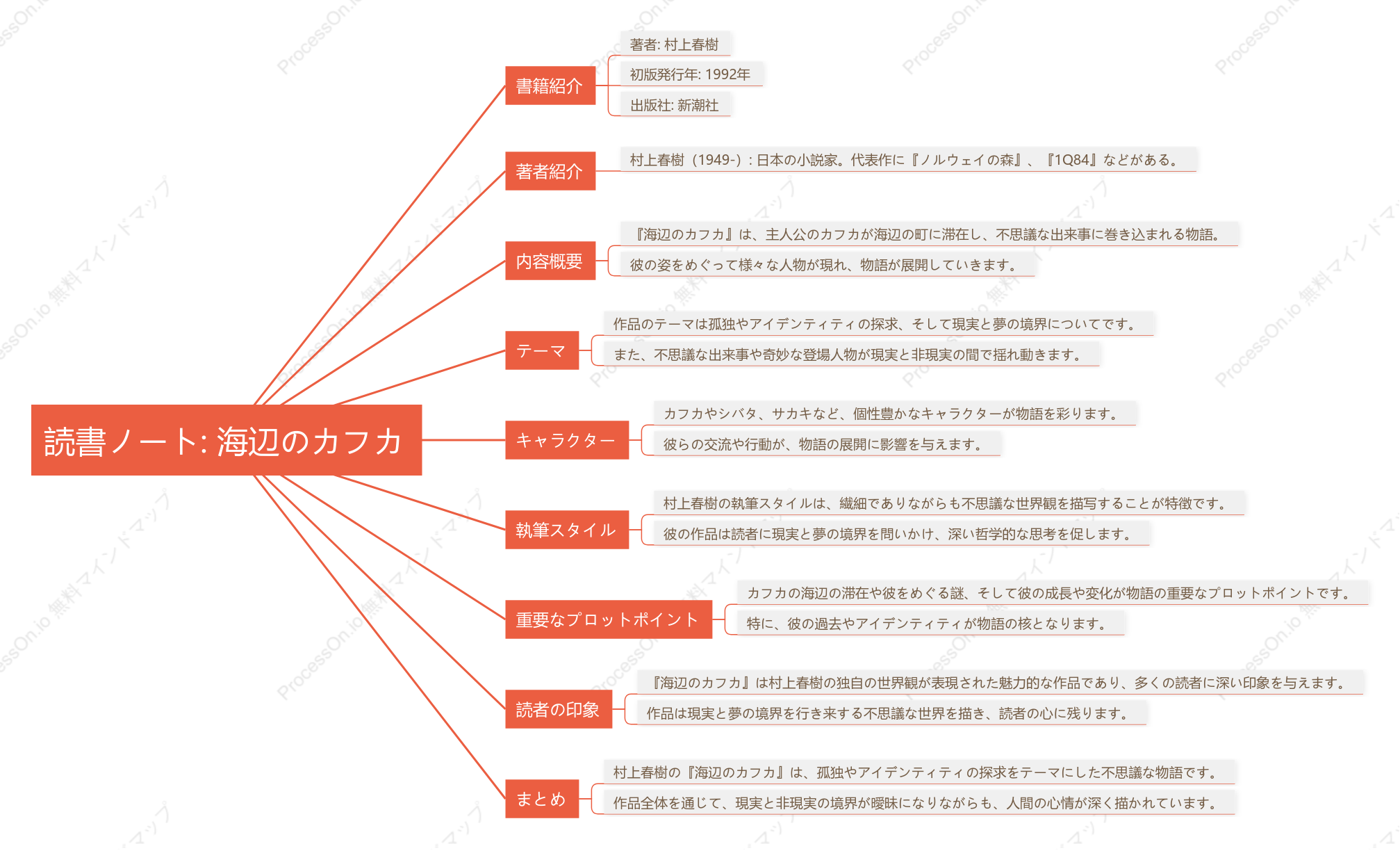 村上春樹「海辺のカフカ」の読書ノート