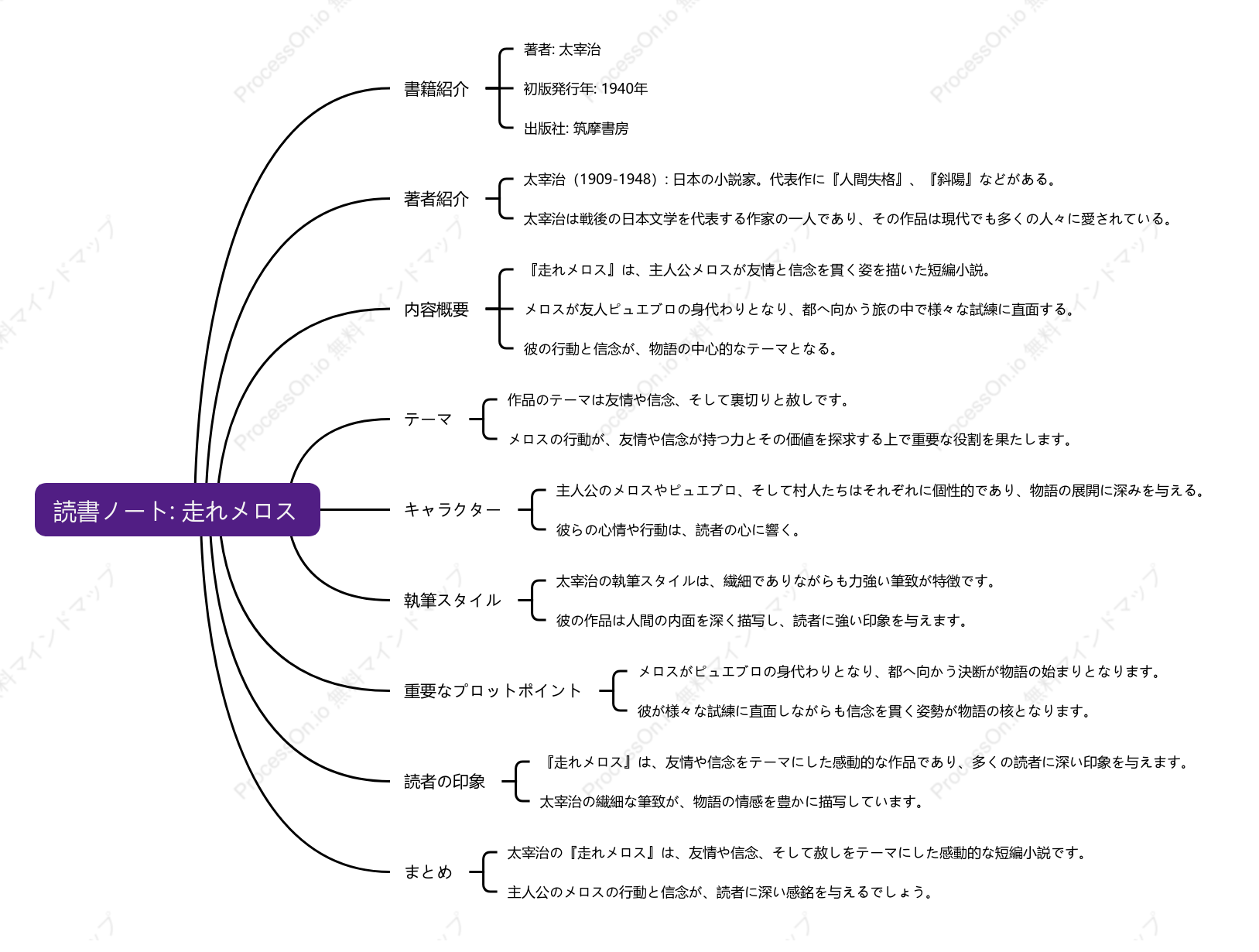 太宰治「走れメロス」の読書ノート