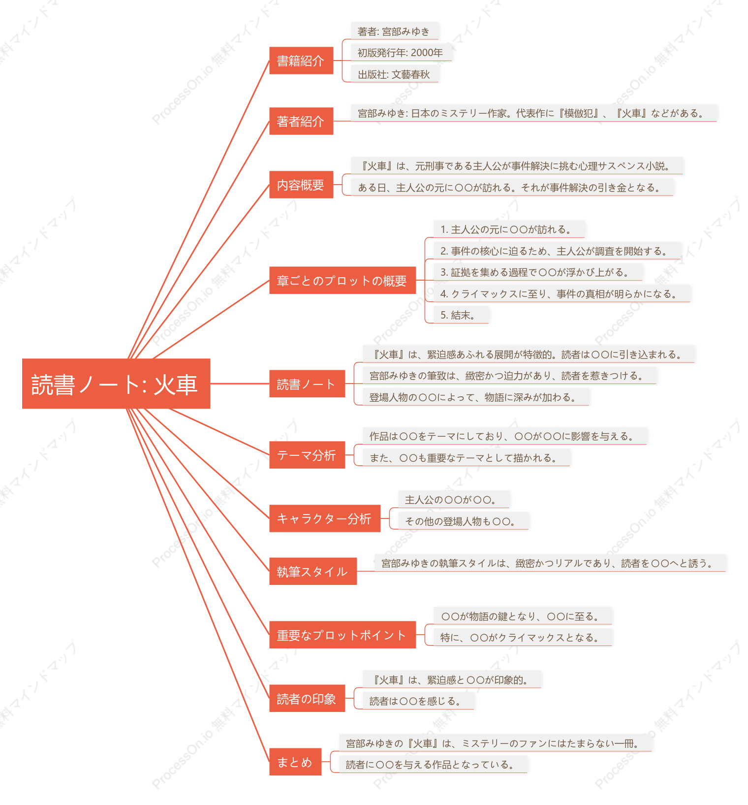 宮部みゆき「火車」の読書ノート