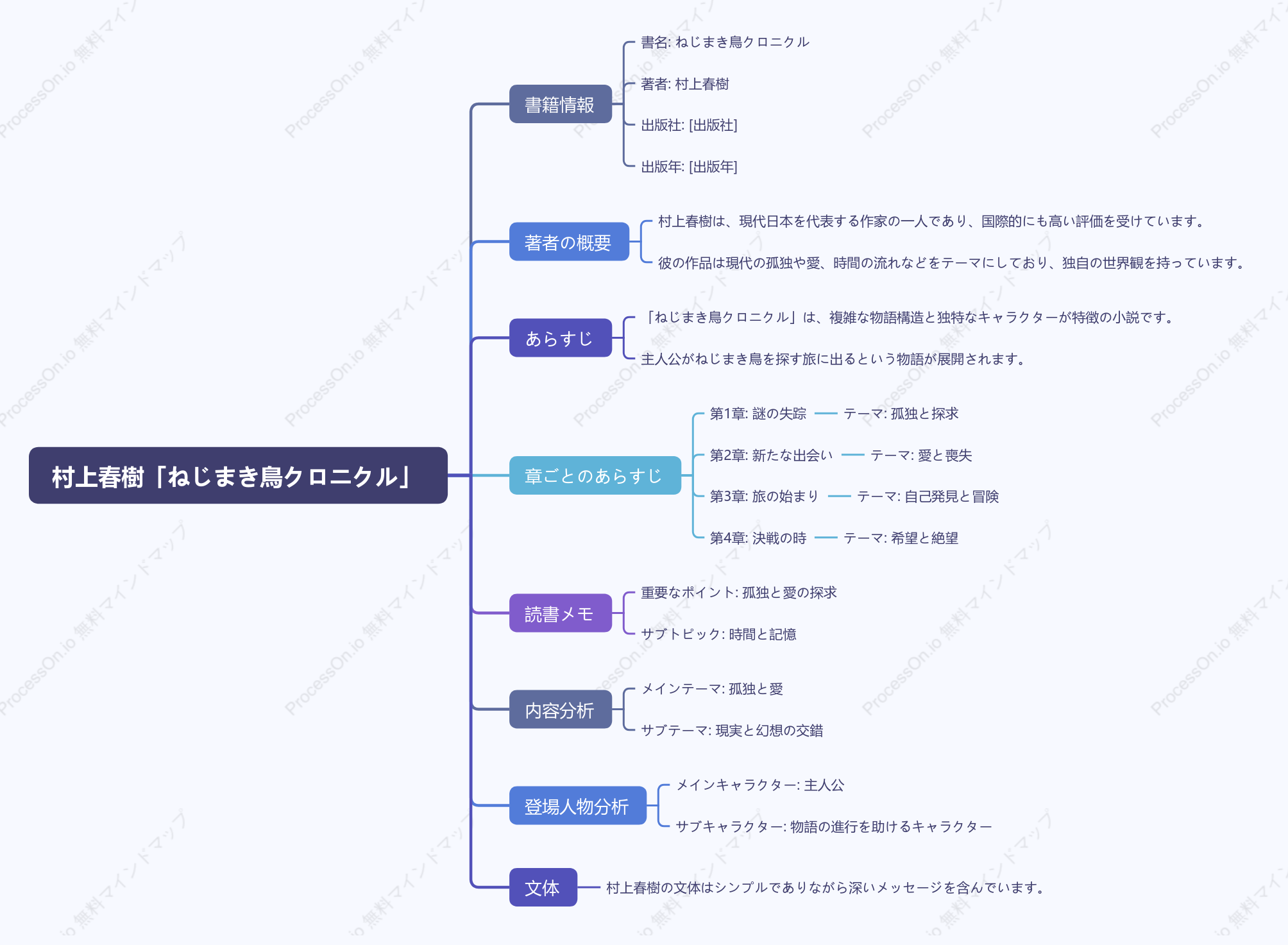 村上春樹「ねじまき鳥クロニクル」の読書ノート