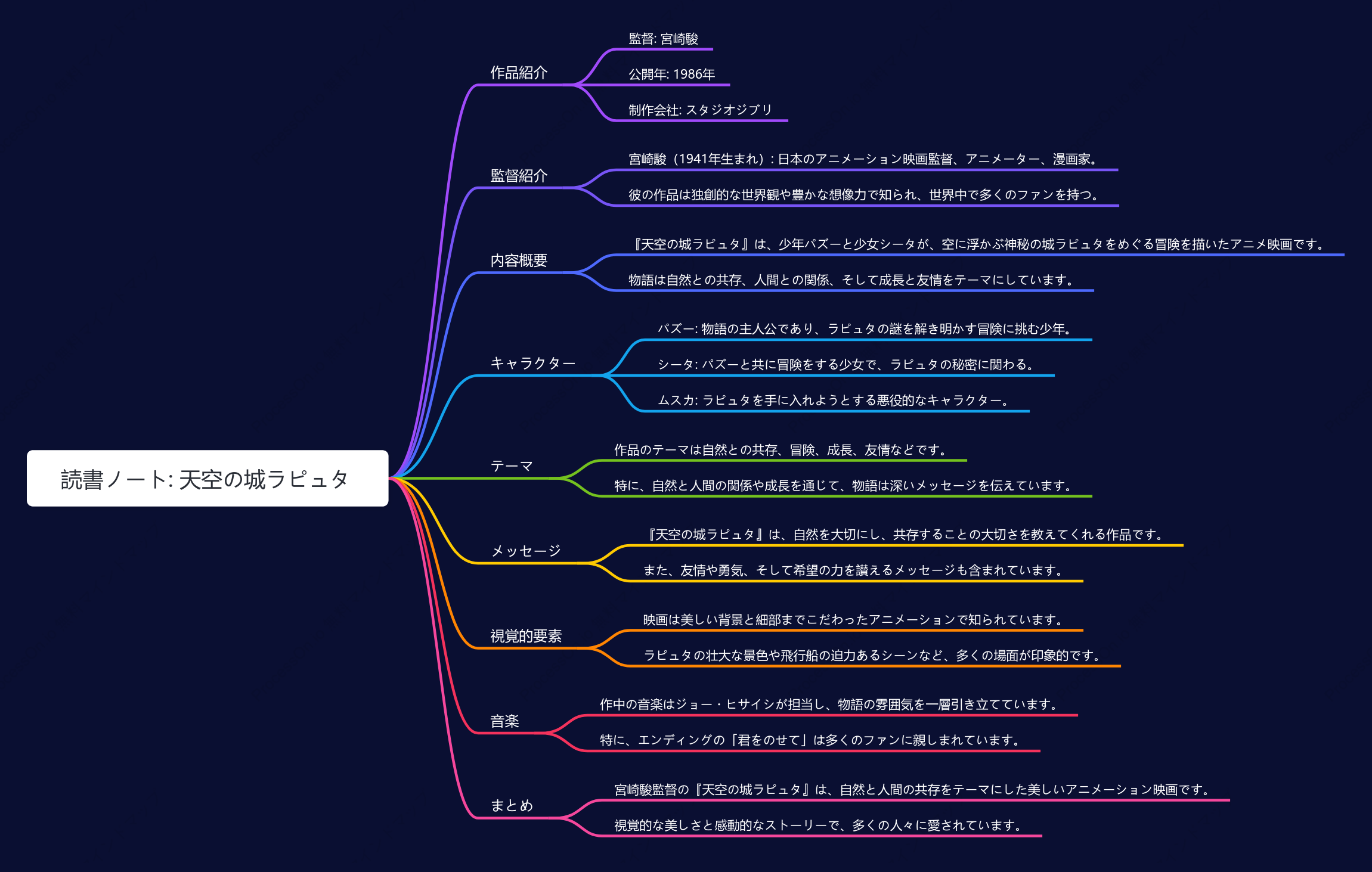 宮崎駿「天空の城ラピュタ」の読書ノート