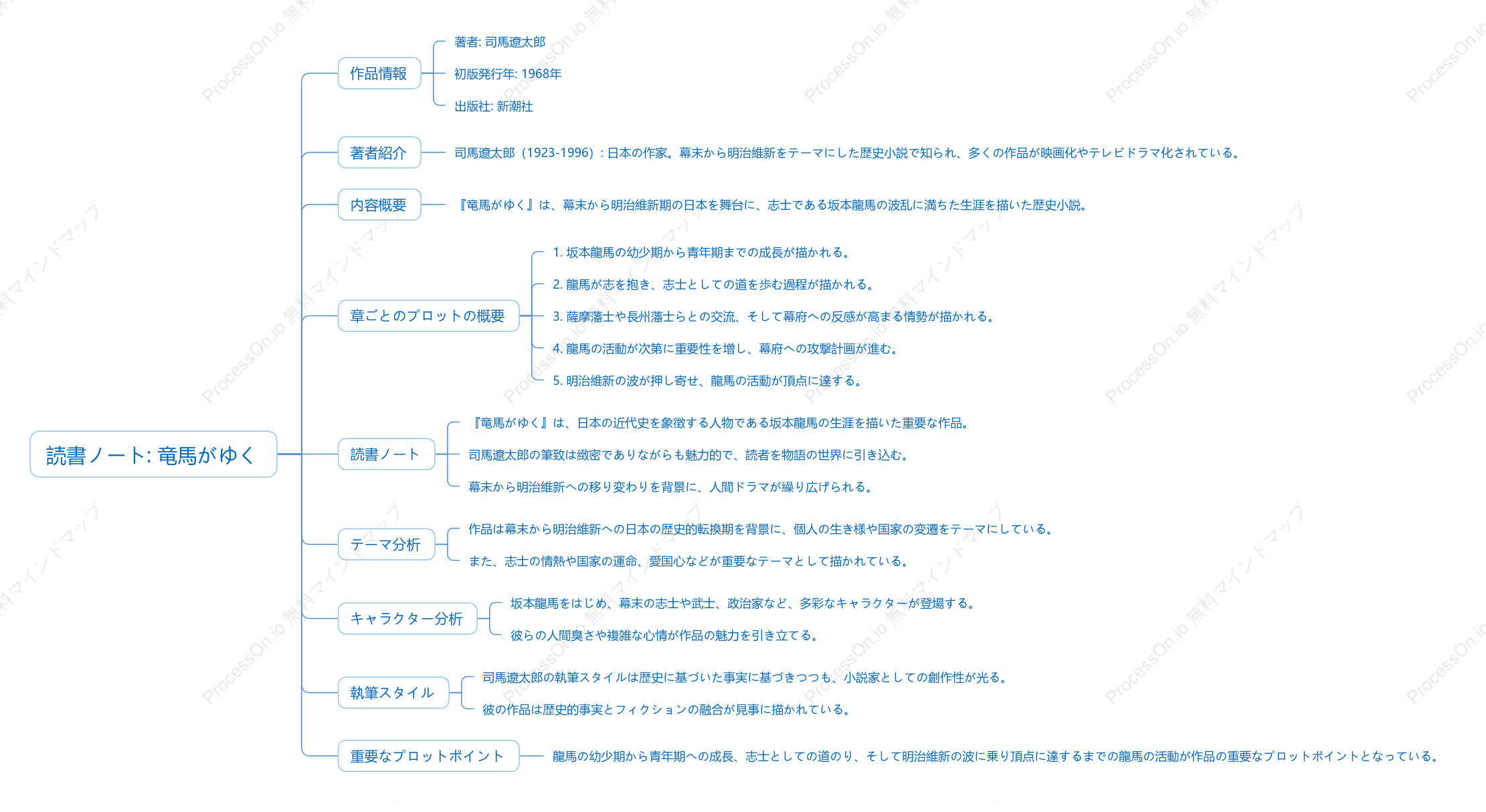 司馬遼太郎「竜馬がゆく」の読書ノート