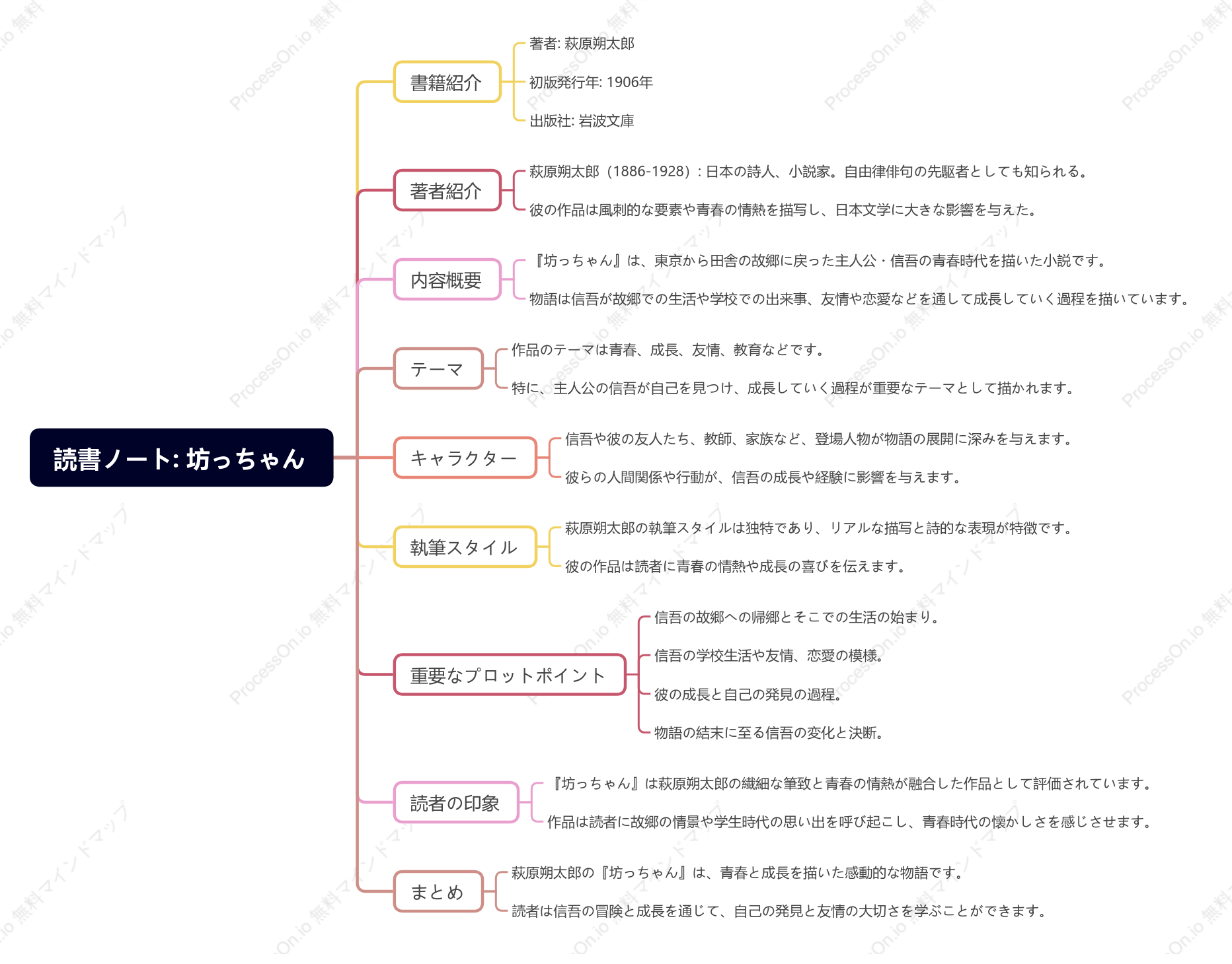 萩原朔太郎「坊っちゃん」の読書ノート