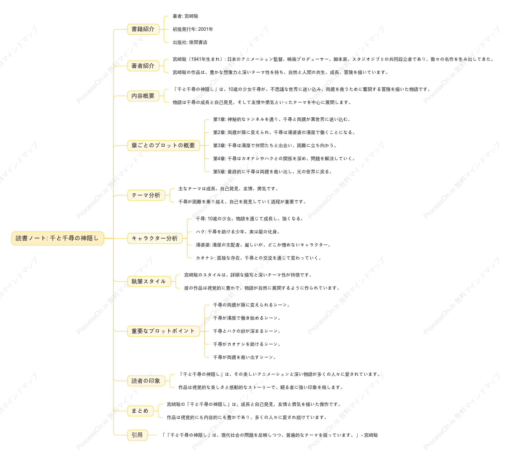 宮崎駿「千と千尋の神隠し」の読書ノート