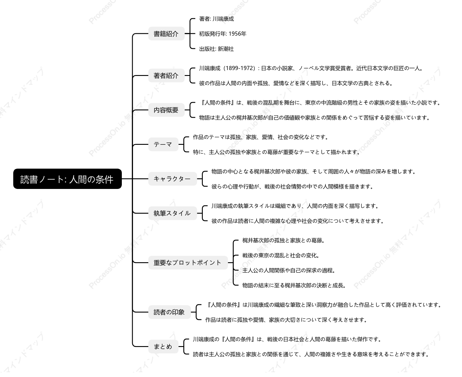 川端康成「人間の条件」の読書ノート