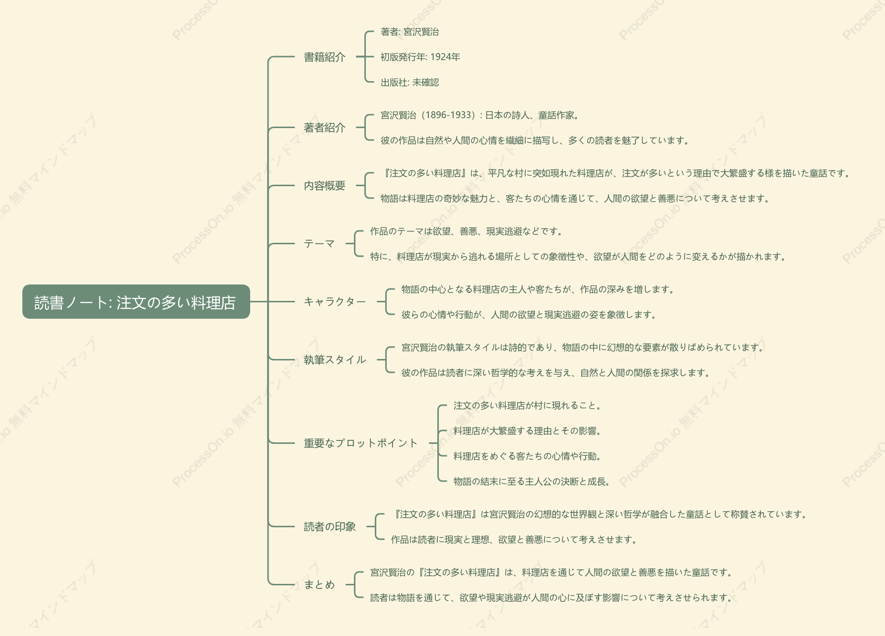 宮沢賢治「注文の多い料理店」の読書ノート