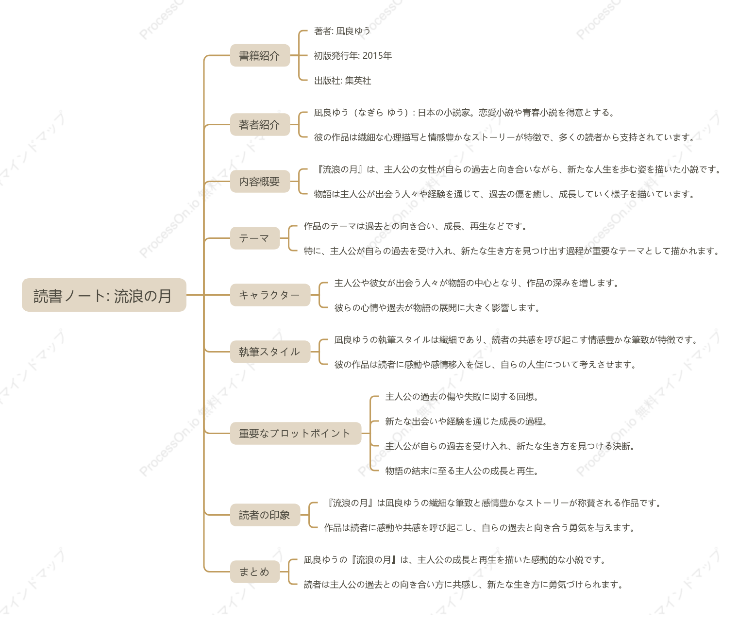 凪良ゆう「流浪の月」の読書ノート
