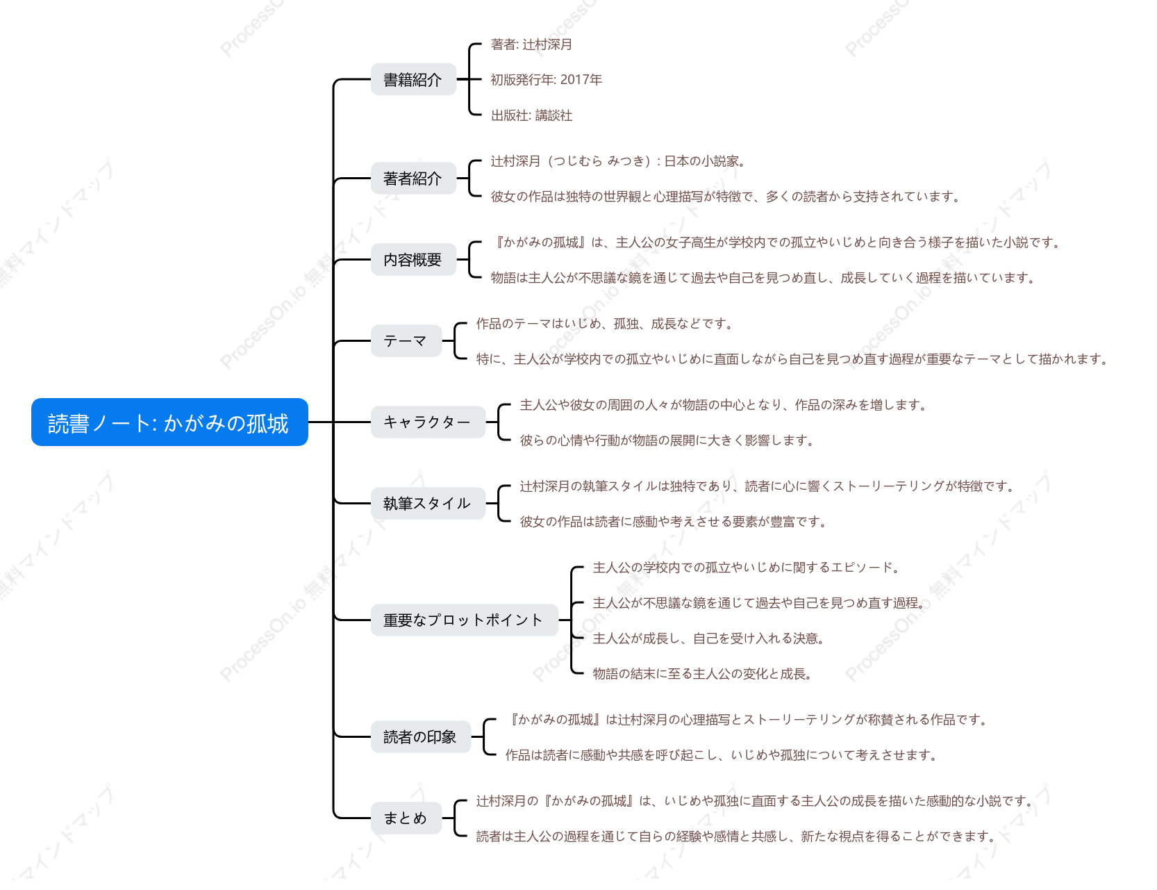 辻村深月「かがみの孤城」の読書ノート