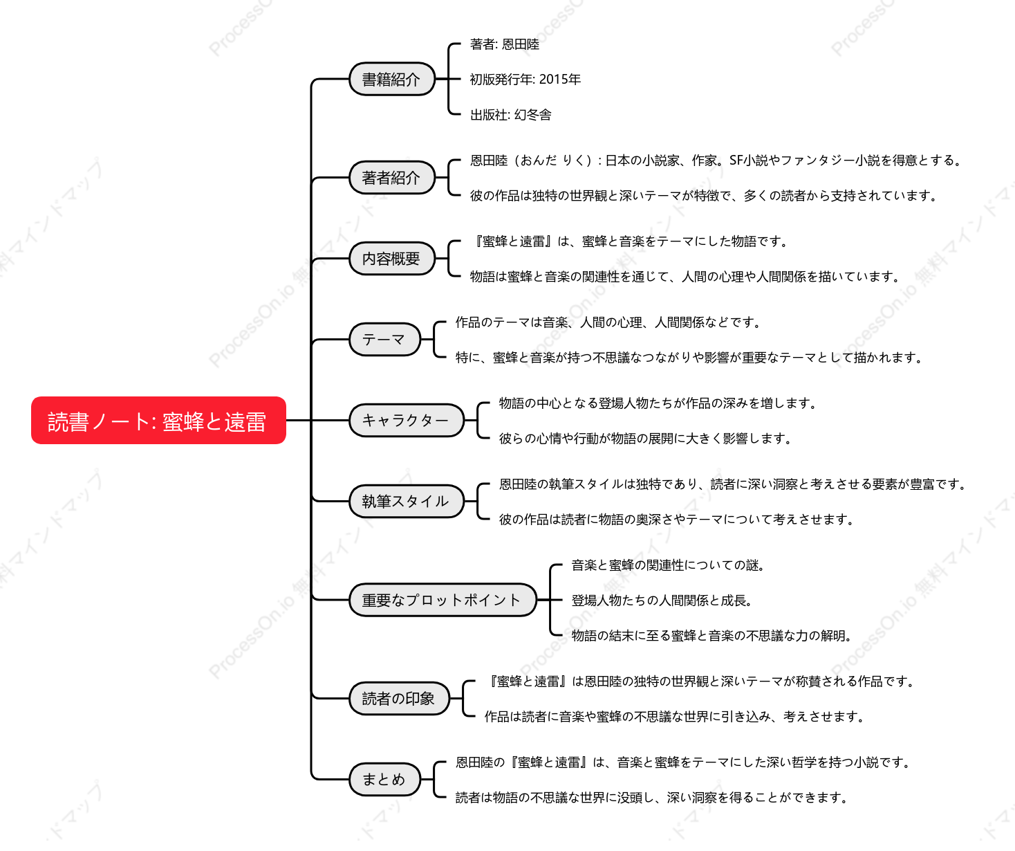 恩田陸「蜜蜂と遠雷」の読書ノート