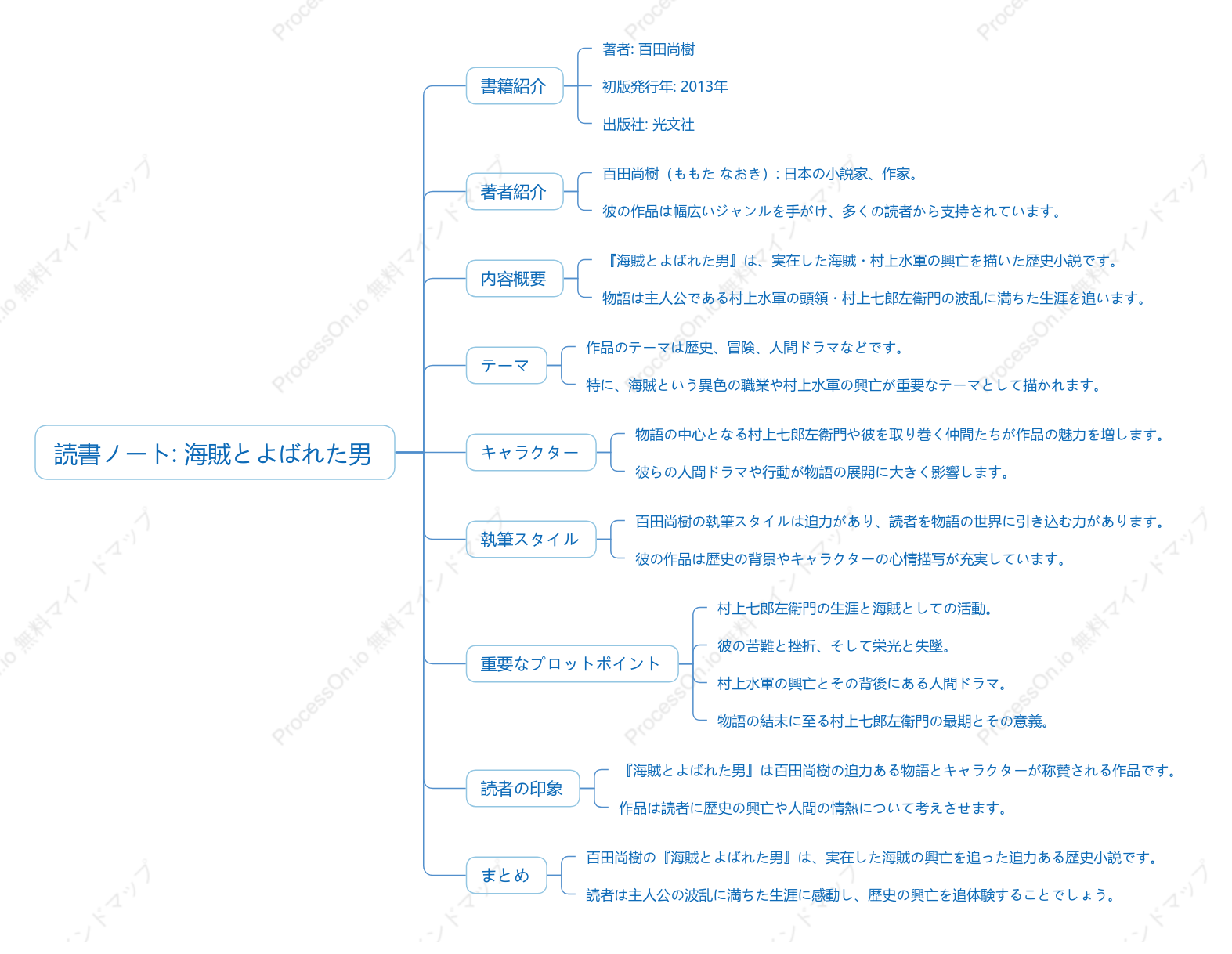 百田尚樹「海賊とよばれた男」の読書ノート