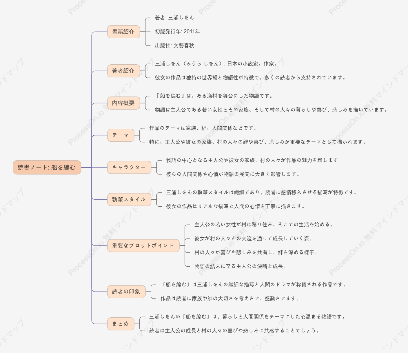 三浦しをん「船を編む」の読書ノート
