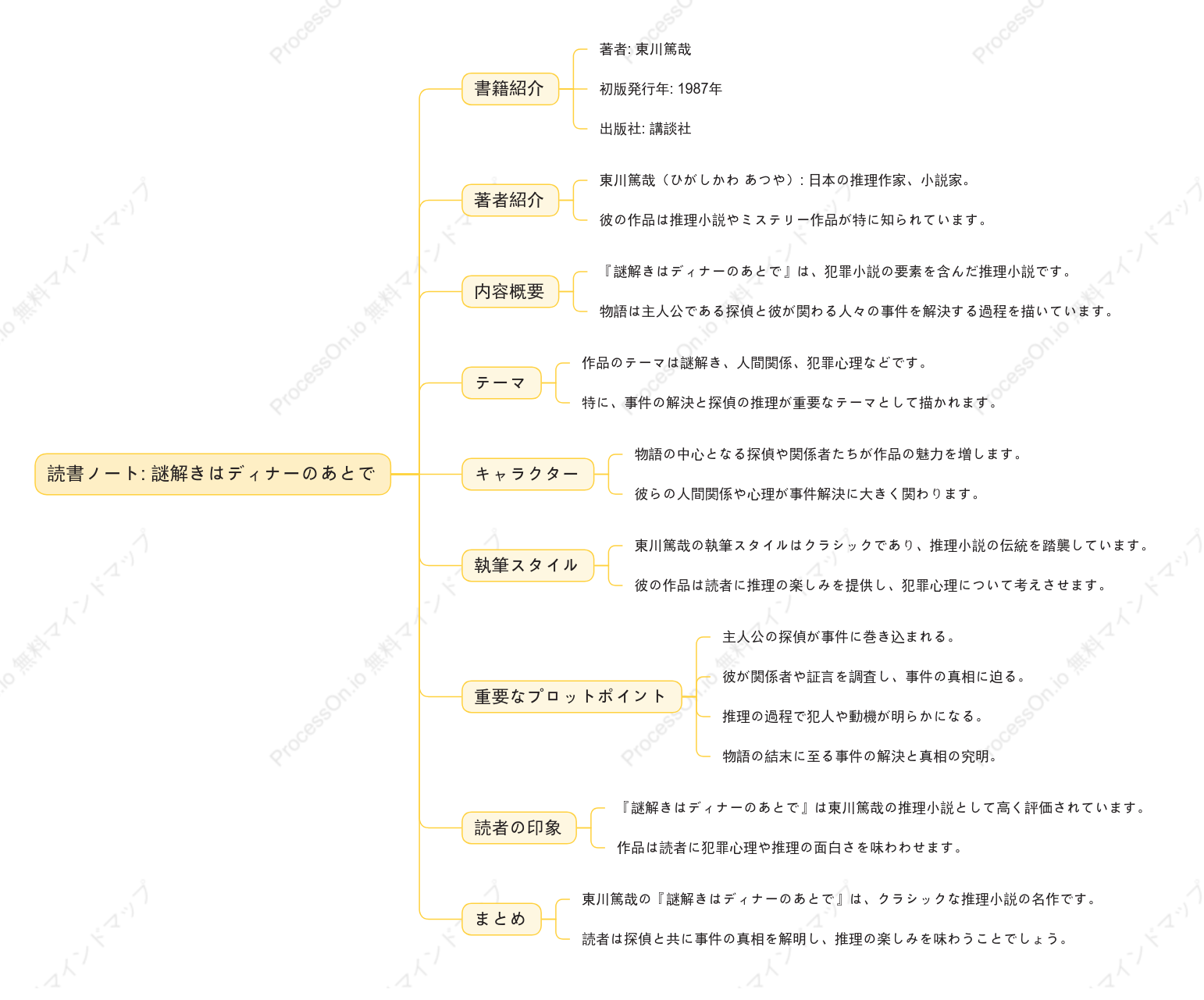 東川篤哉「謎解きはディナーのあとで」の読書ノート