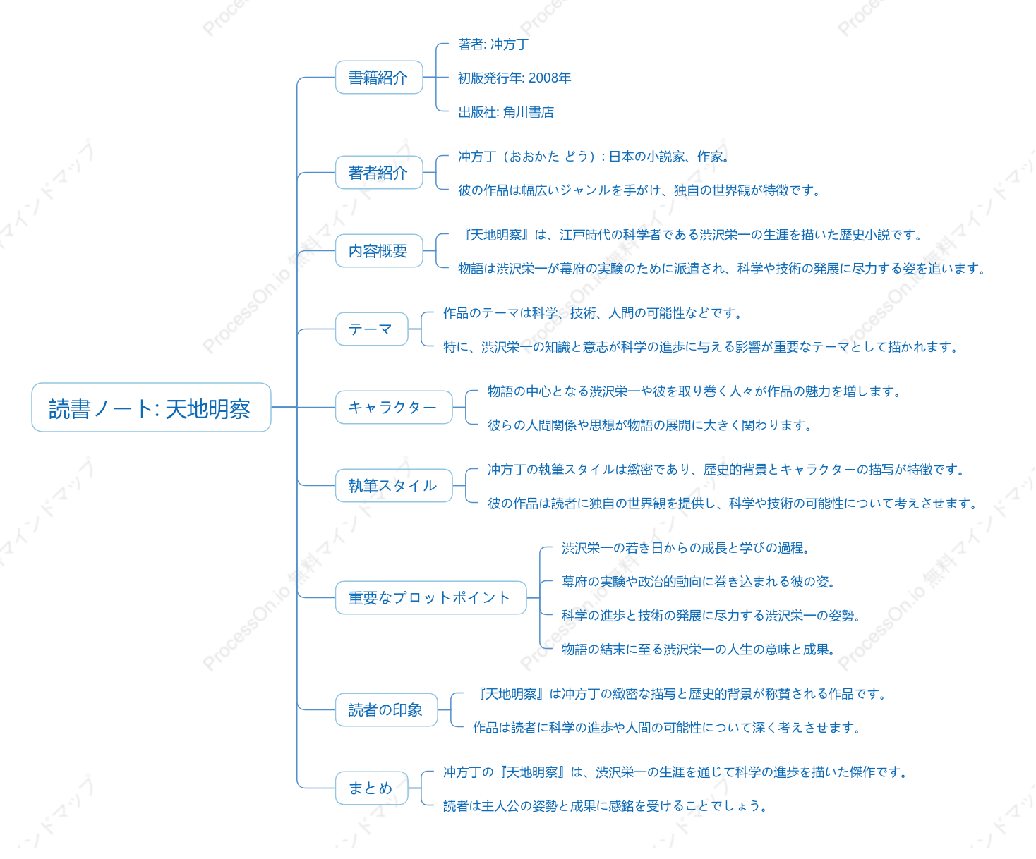 冲方丁「天地明察」の読書ノート