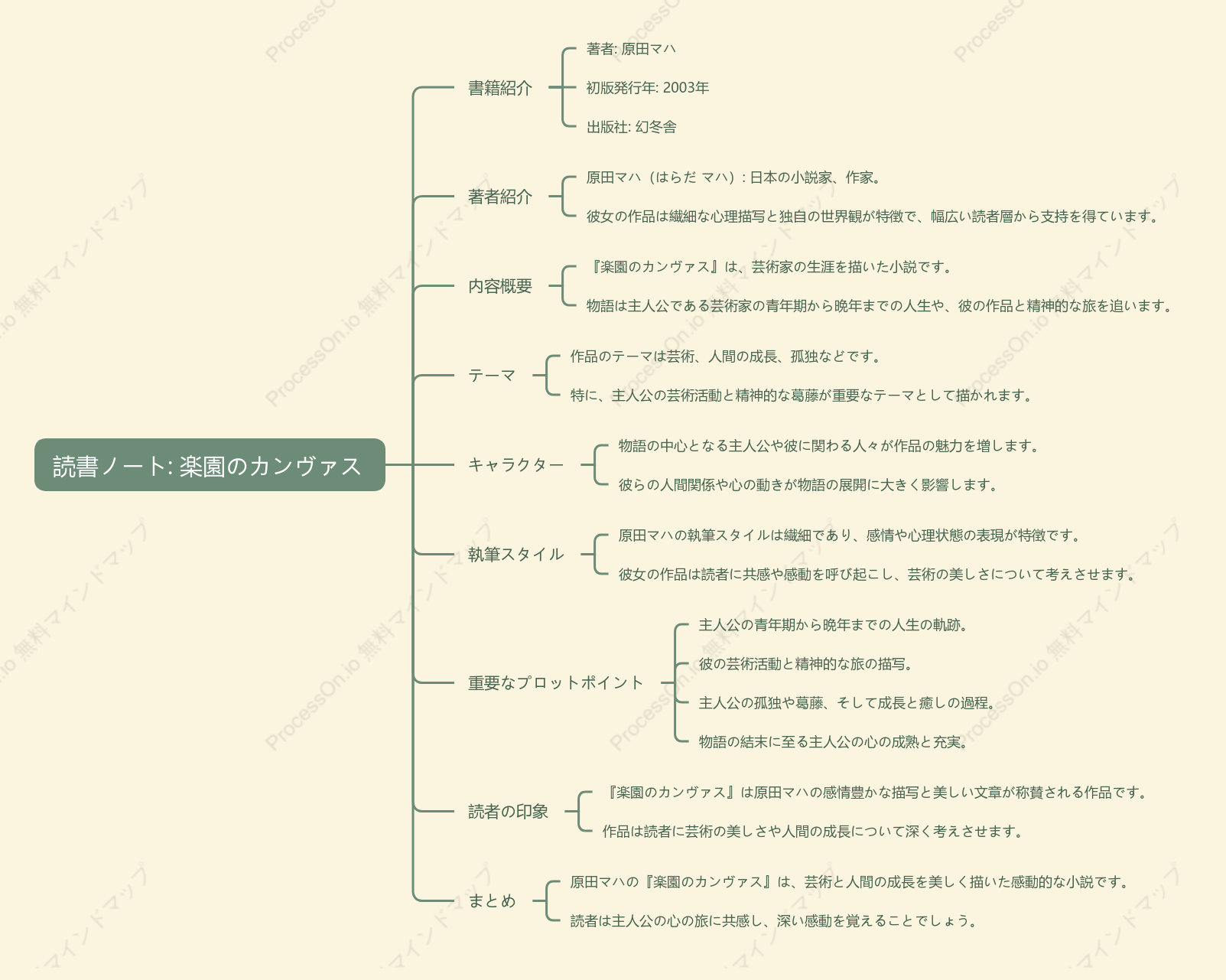 原田マハ「楽園のカンヴァス」の読書ノート
