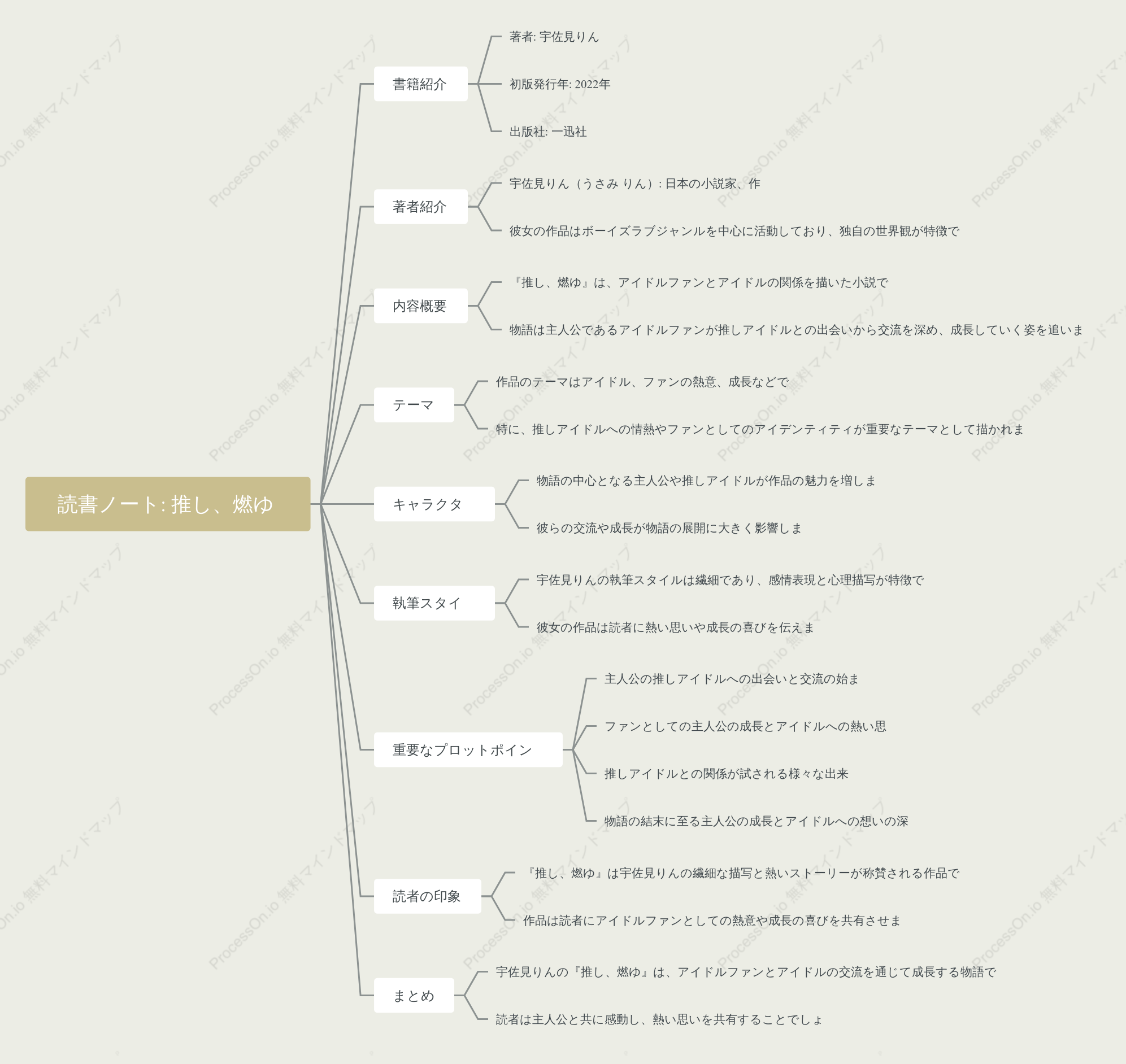 宇佐見 りん「推し、燃ゆ」の読書ノート