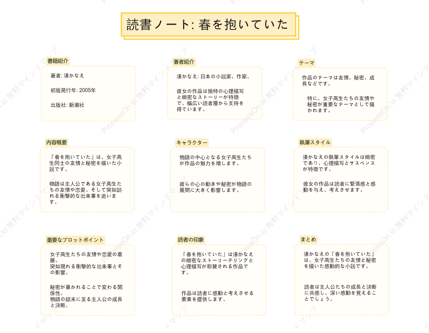 湊かなえ「春を抱いていた」の読書ノート