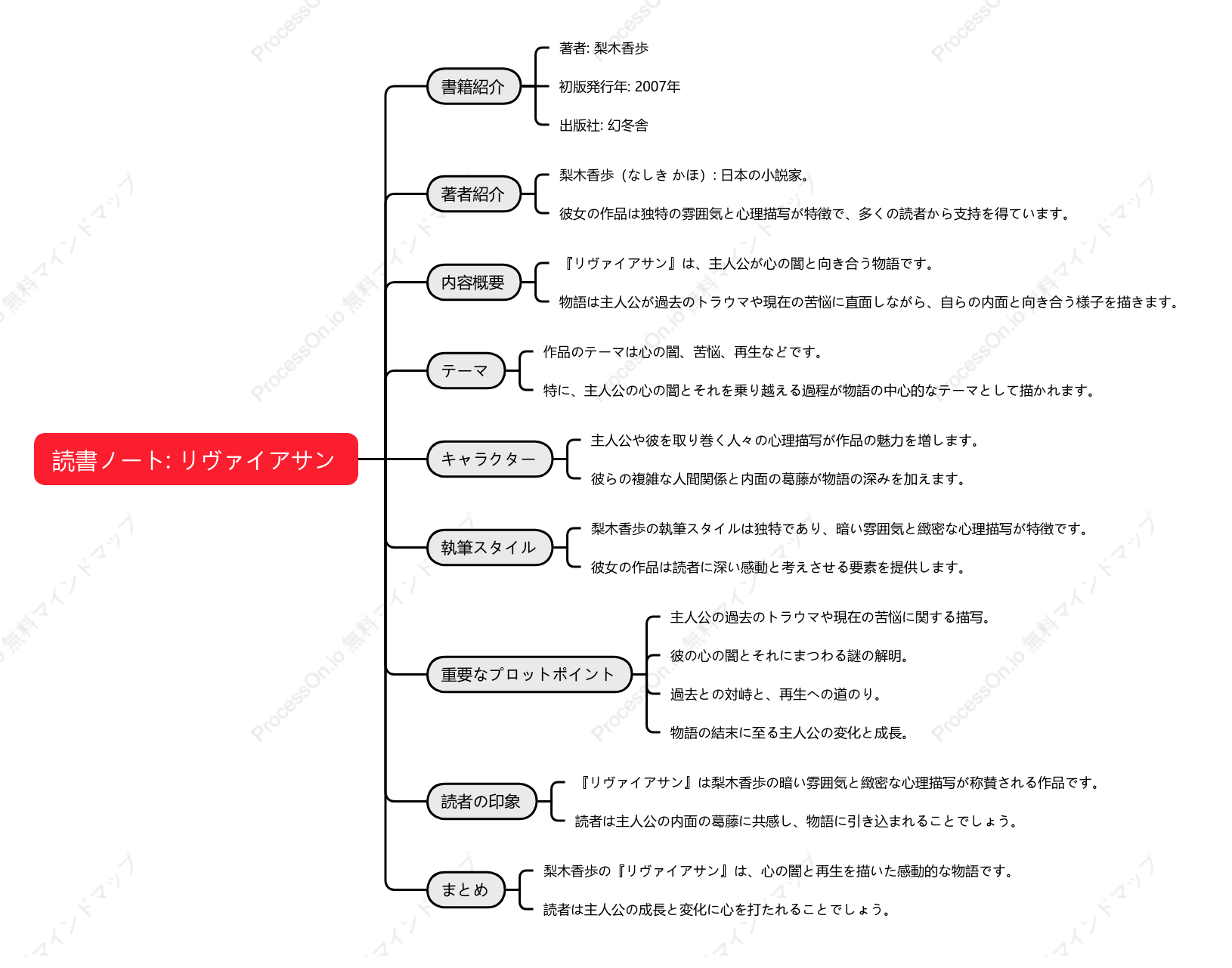 梨木香歩「リヴァイアサン」の読書ノート