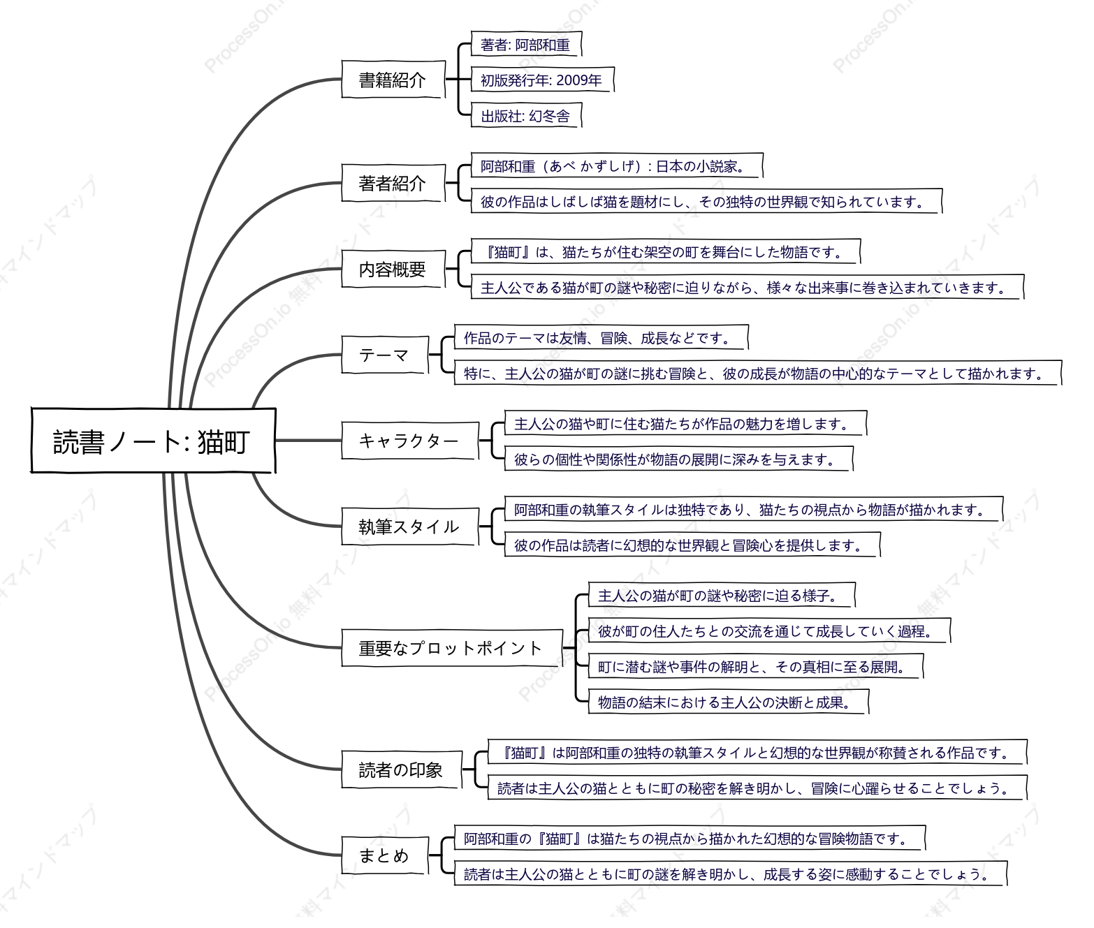 阿部和重「猫町」の読書ノート