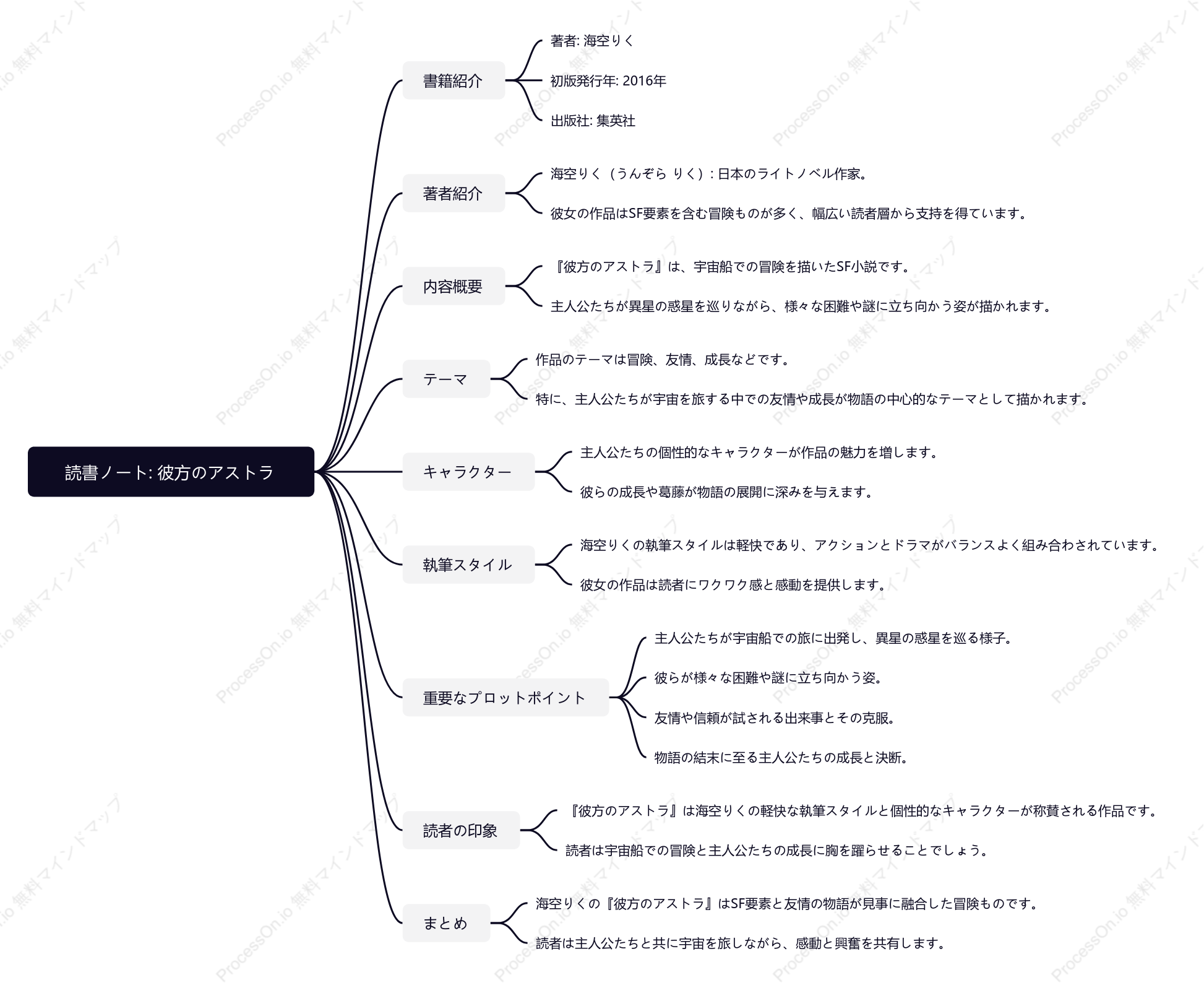 海空りく「彼方のアストラ」の読書ノート