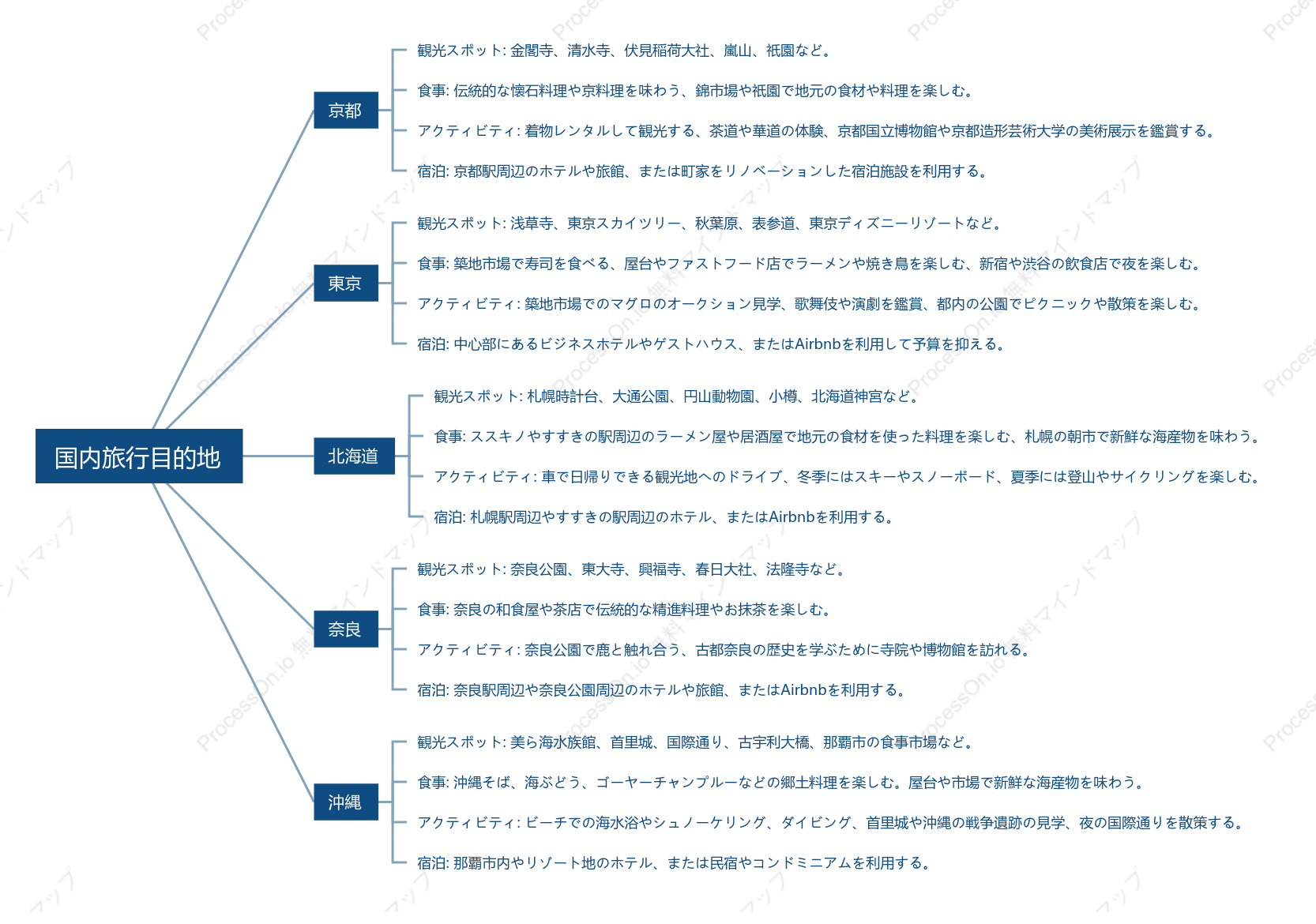 国内旅行：京都、東京、北海道、奈良、沖縄などの人気地を探索