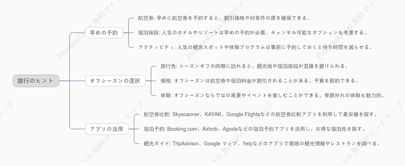 旅行のヒント：早めの予約、オフシーズンの選択、アプリの活用